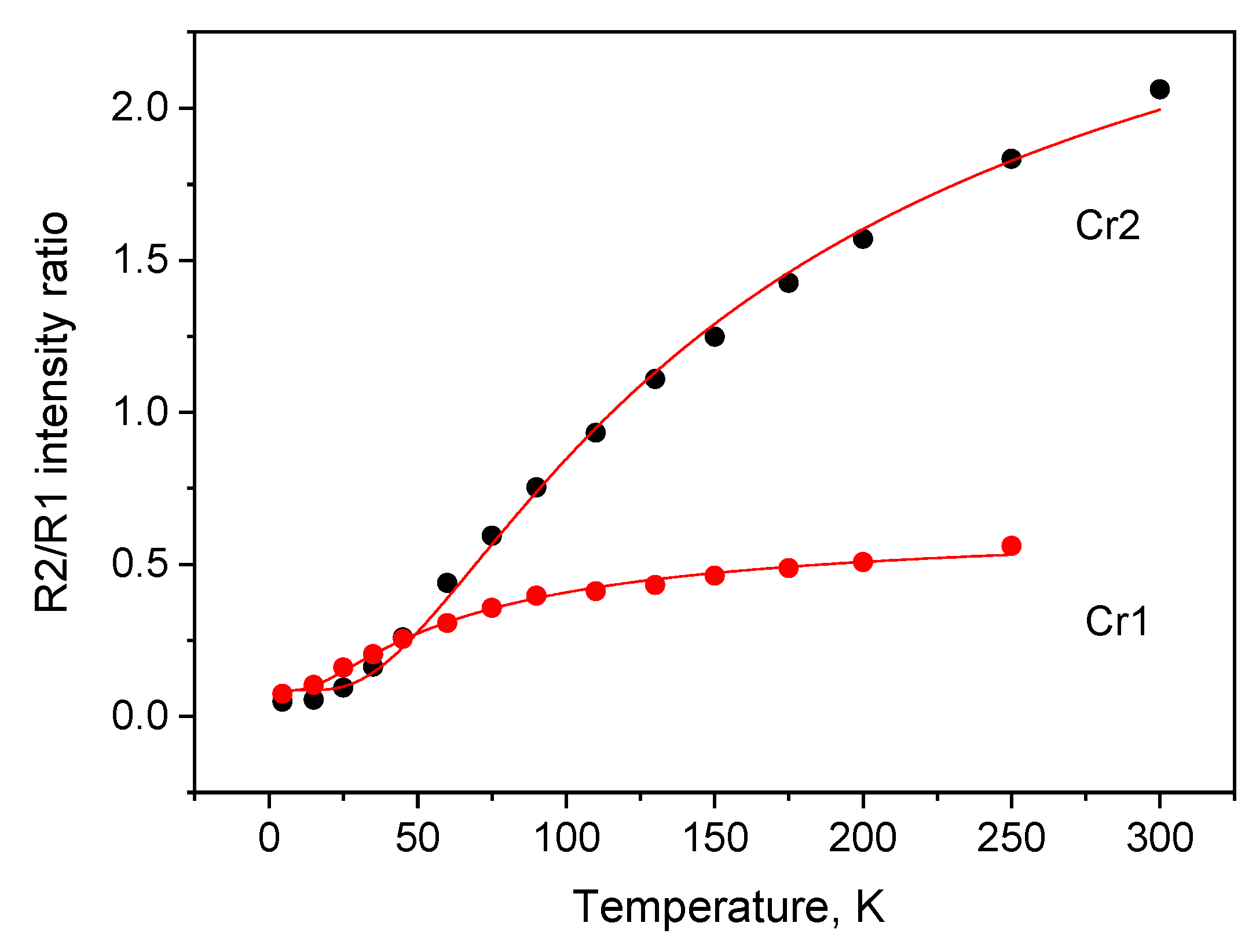 Inorganics 11 00205 g011
