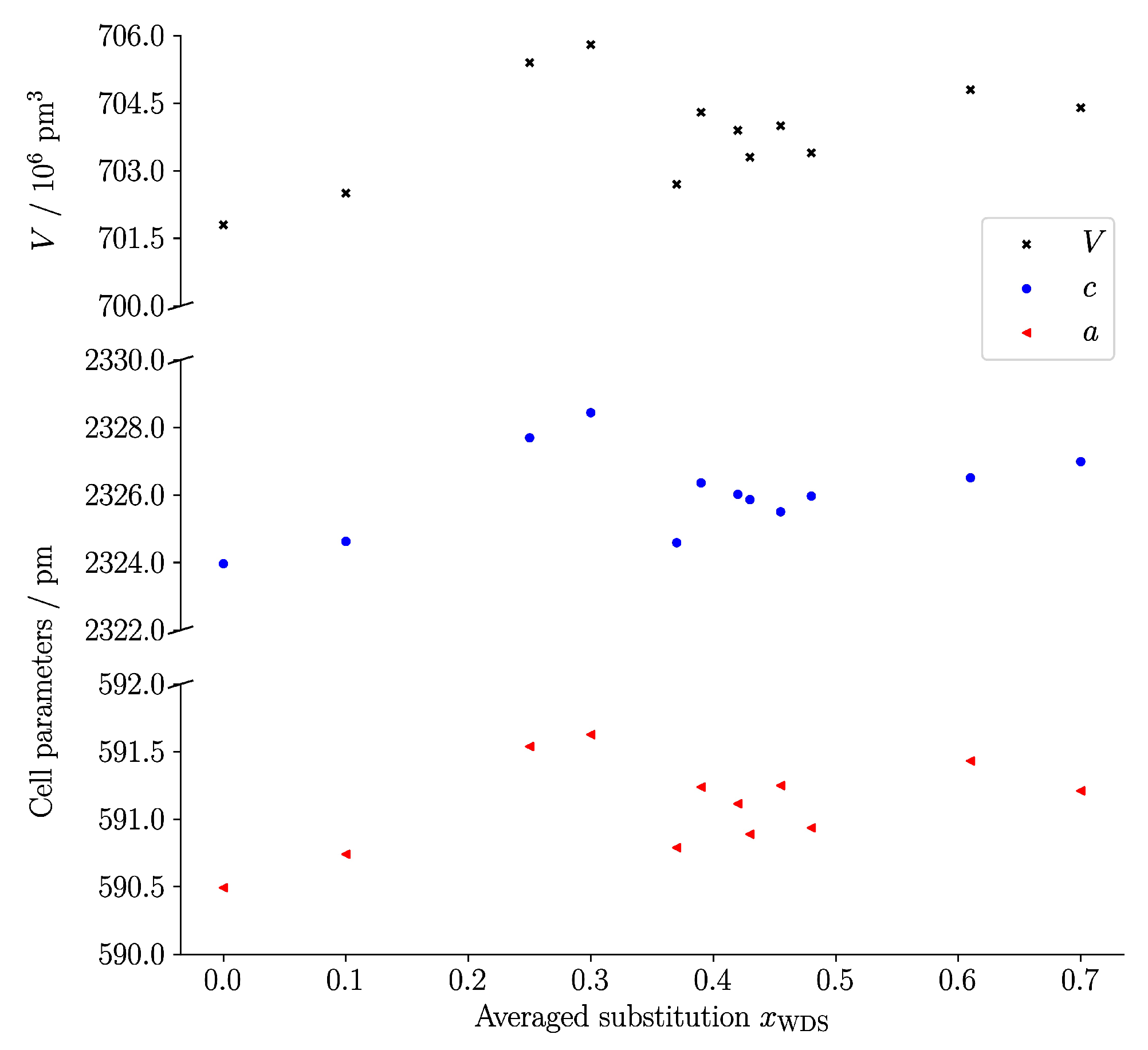Inorganics 11 00207 g007 Inorganics 11 00207 g007