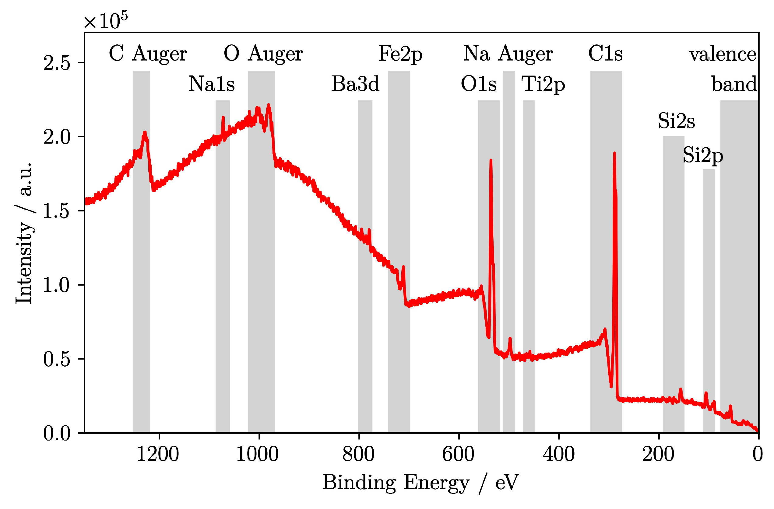 Inorganics 11 00207 g008 Inorganics 11 00207 g008