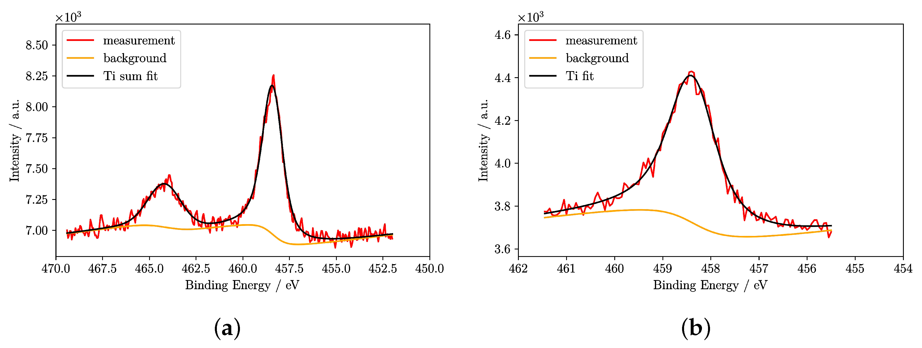 Inorganics 11 00207 g010 Inorganics 11 00207 g010