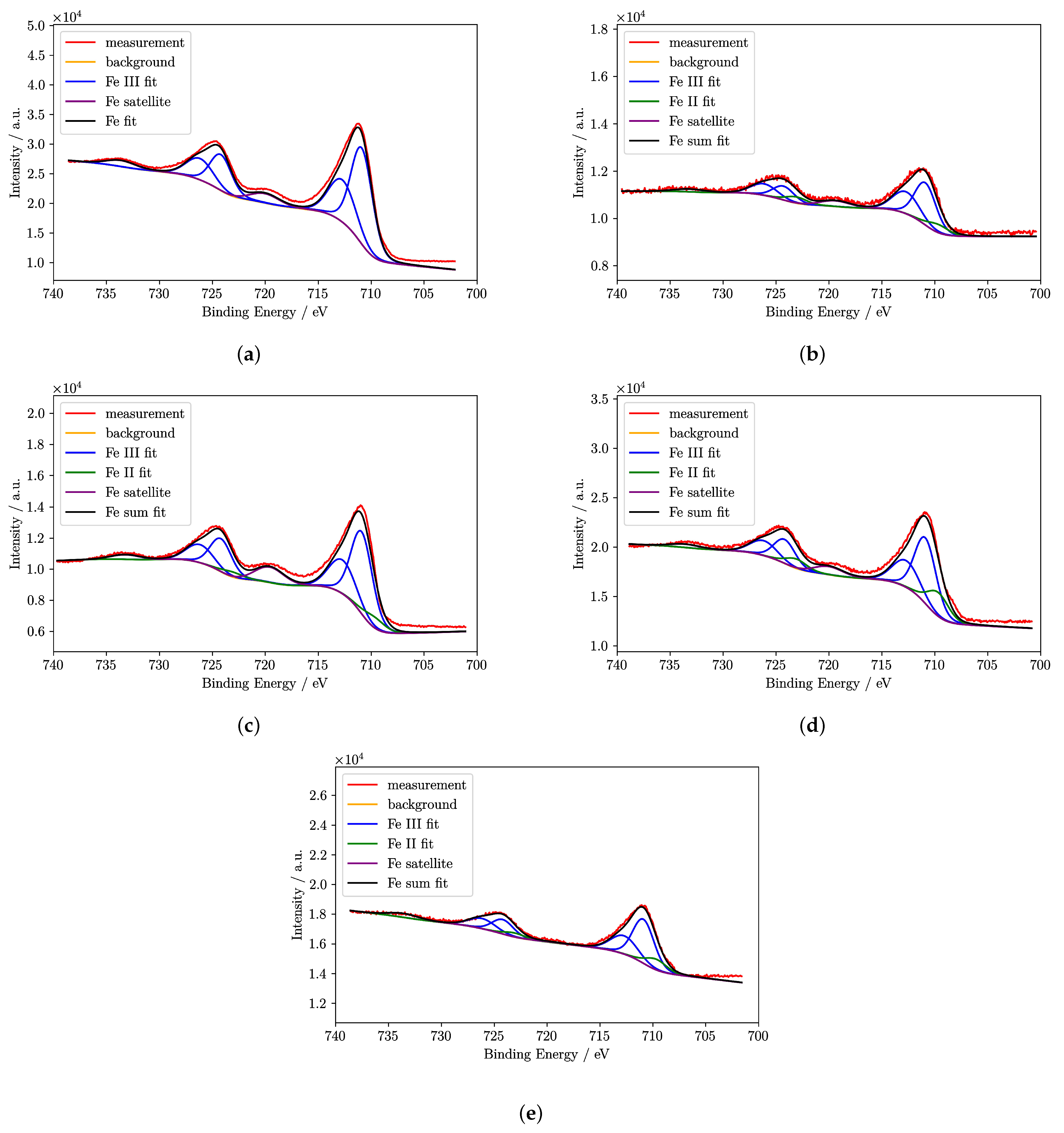 Inorganics 11 00207 g011 Inorganics 11 00207 g011