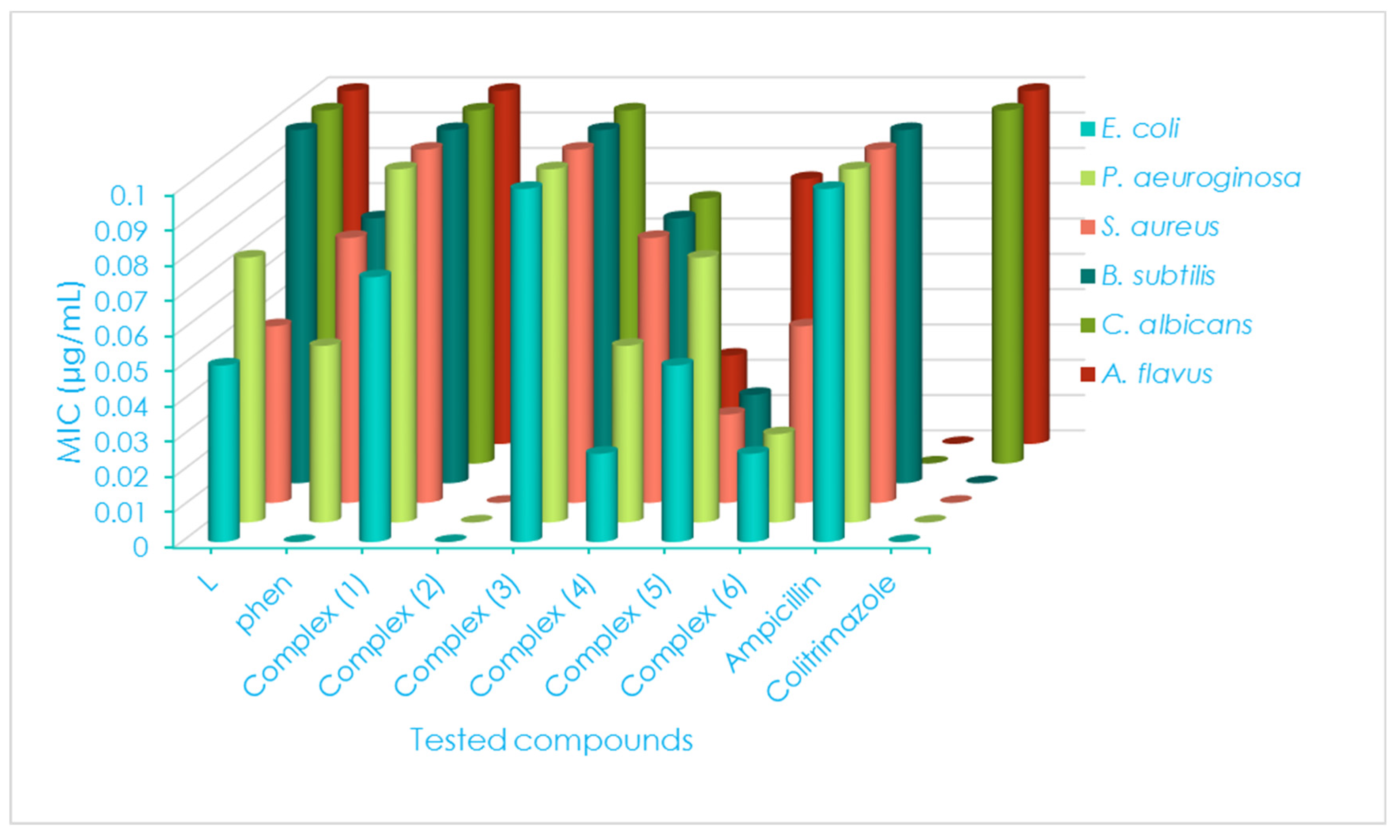 Inorganics 11 00220 g003 Inorganics 11 00220 g003