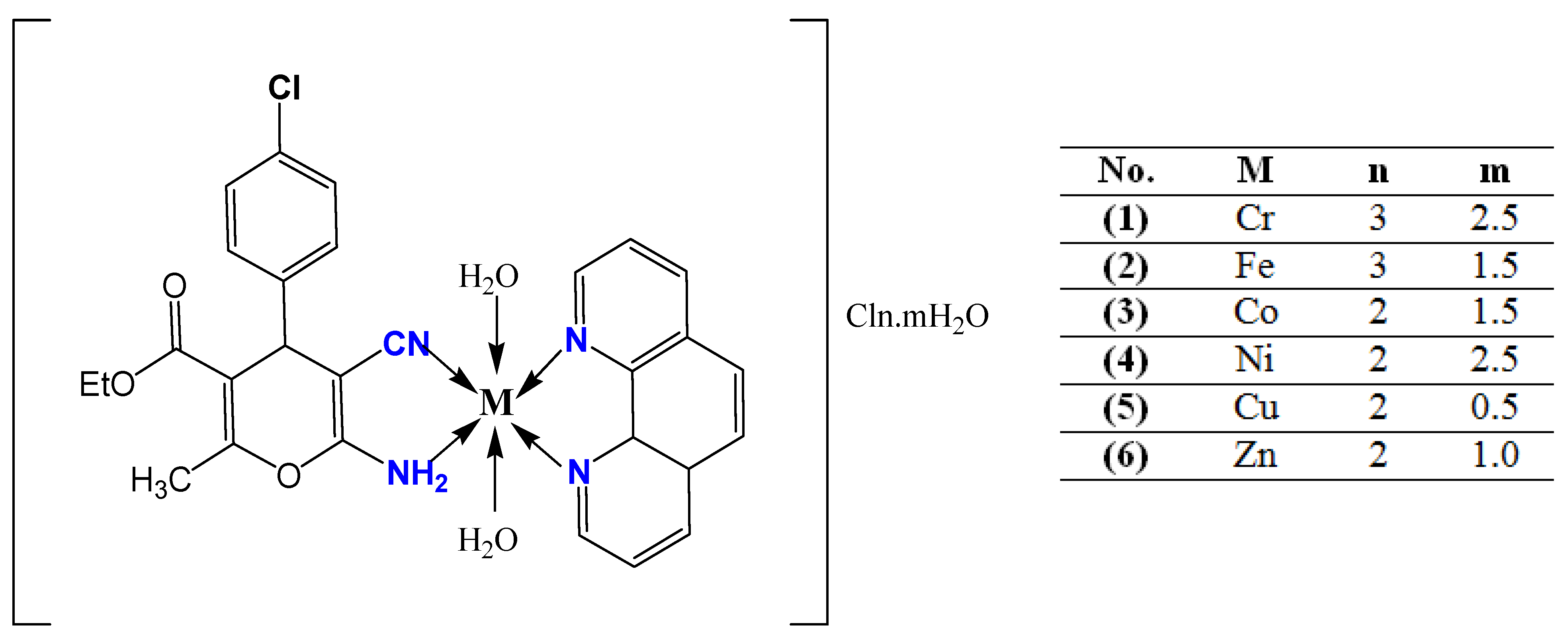 Inorganics 11 00220 sch002 Inorganics 11 00220 sch002