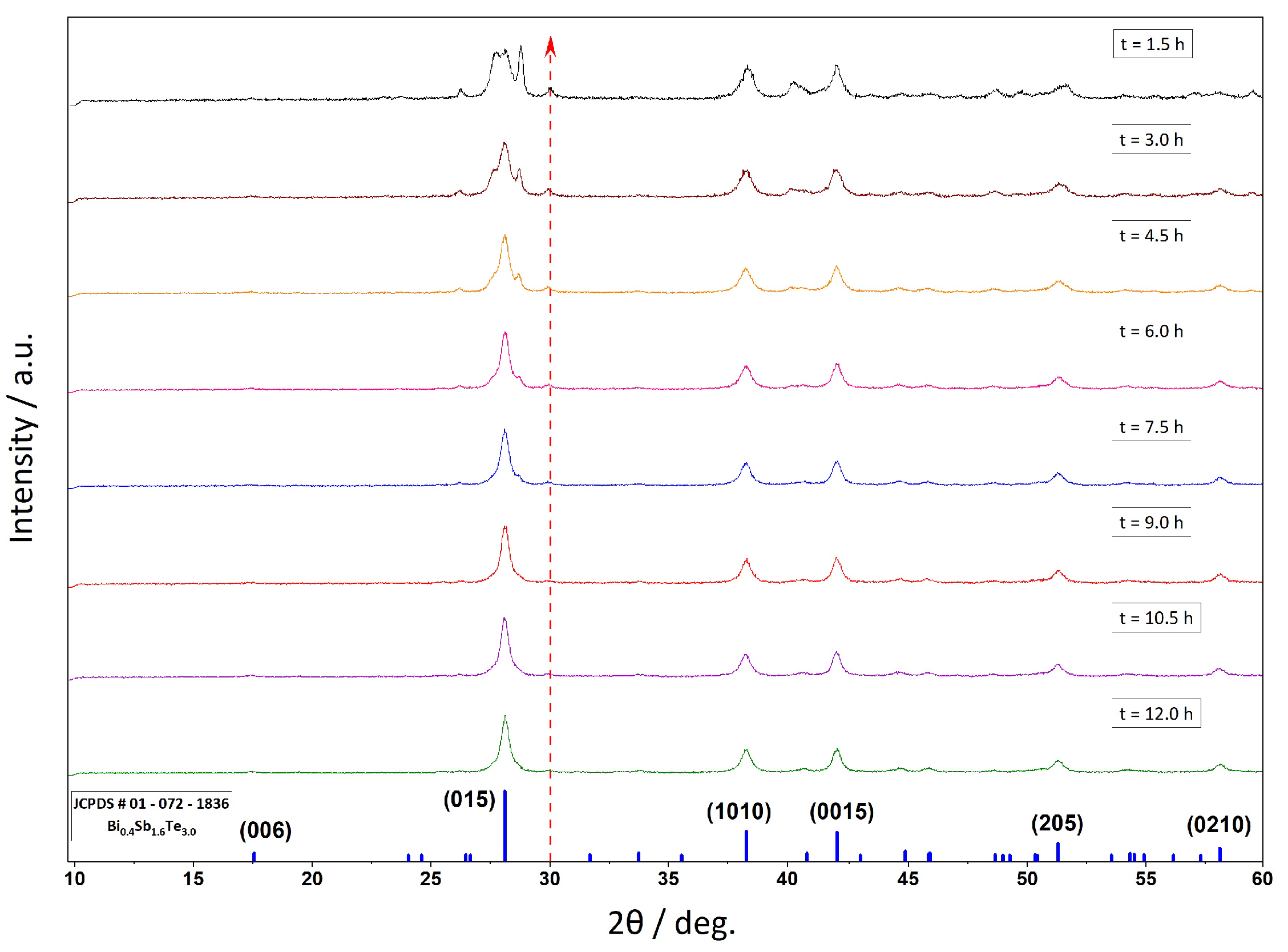 Inorganics 11 00221 g001 Inorganics 11 00221 g001