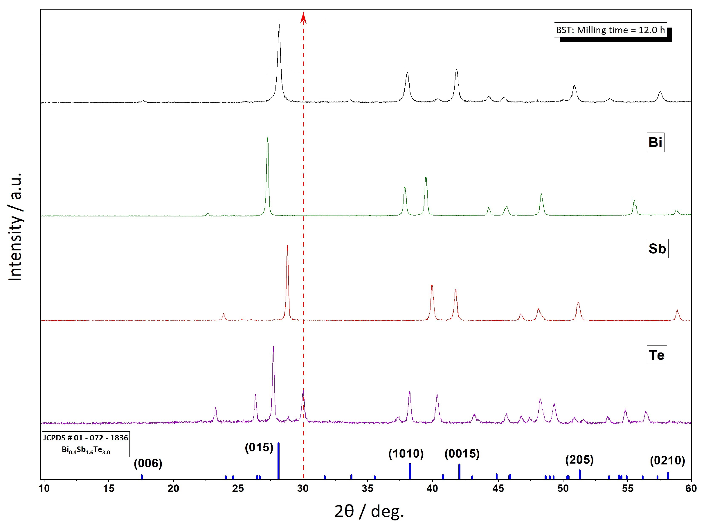 Inorganics 11 00221 g006 Inorganics 11 00221 g006