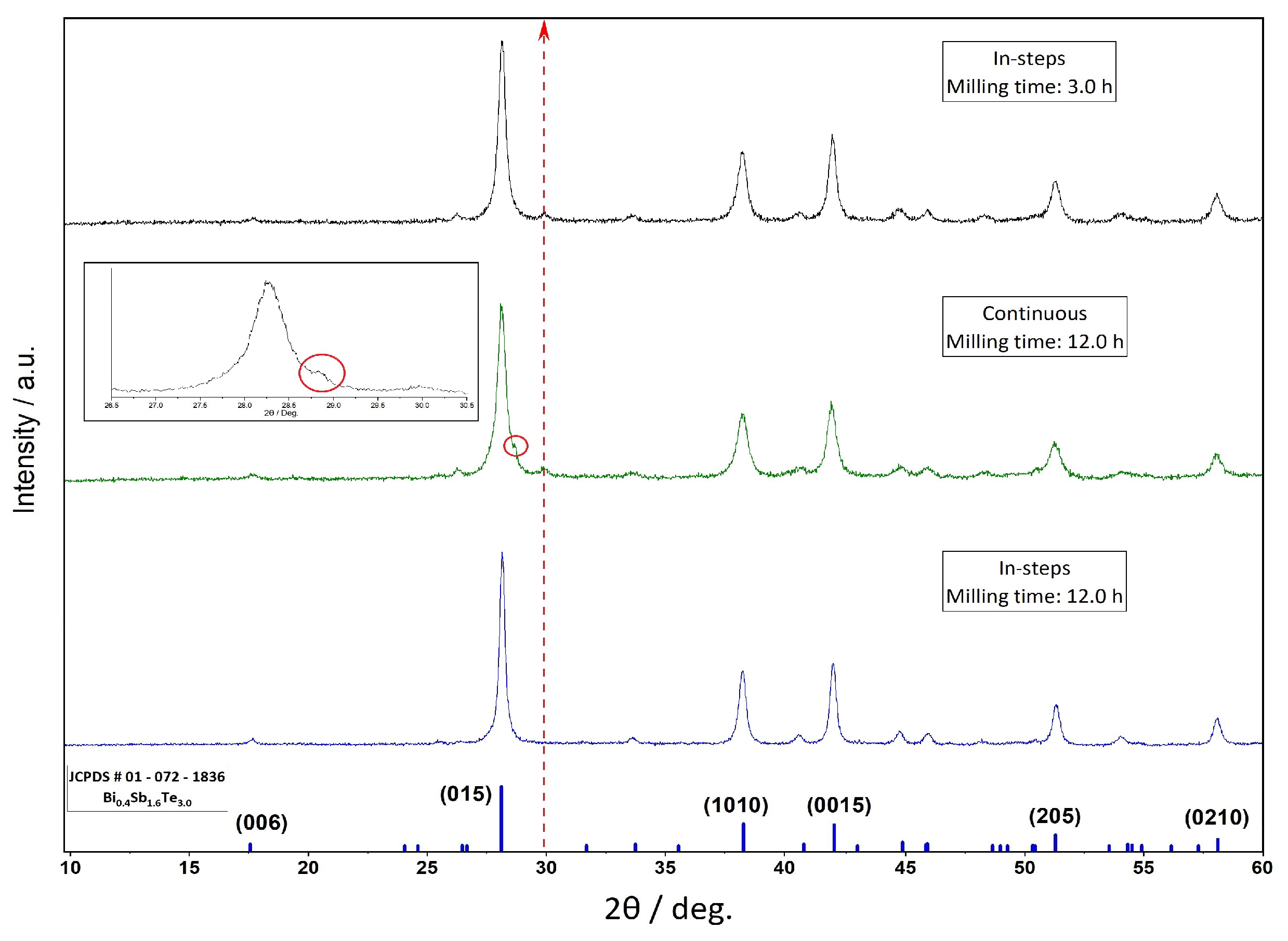Inorganics 11 00221 g007 Inorganics 11 00221 g007
