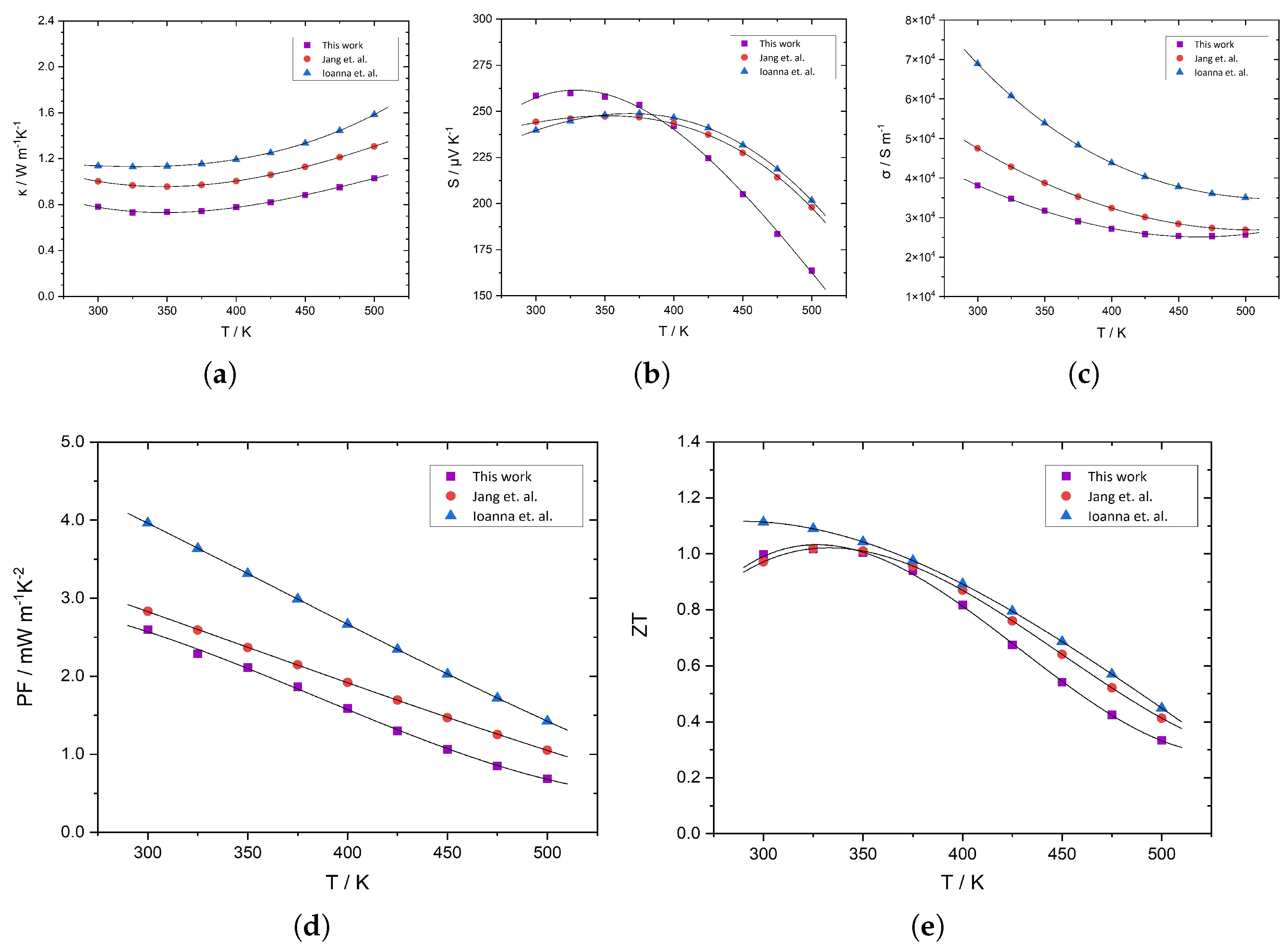 Inorganics 11 00221 g009