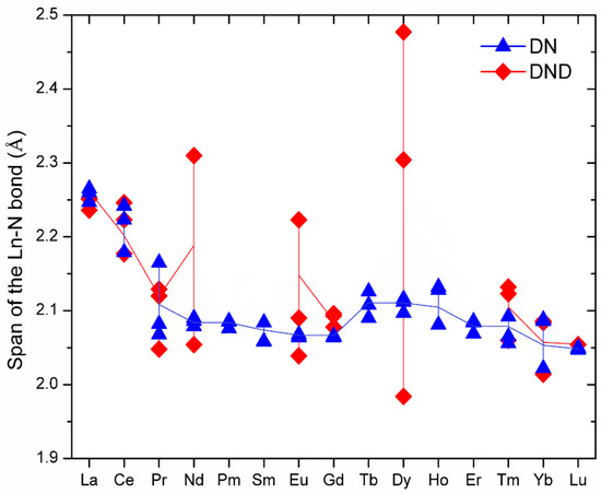 DFT Analysis of the Electronic and Structural Properties of DFT Analysis of the Electronic and Structural Properties of