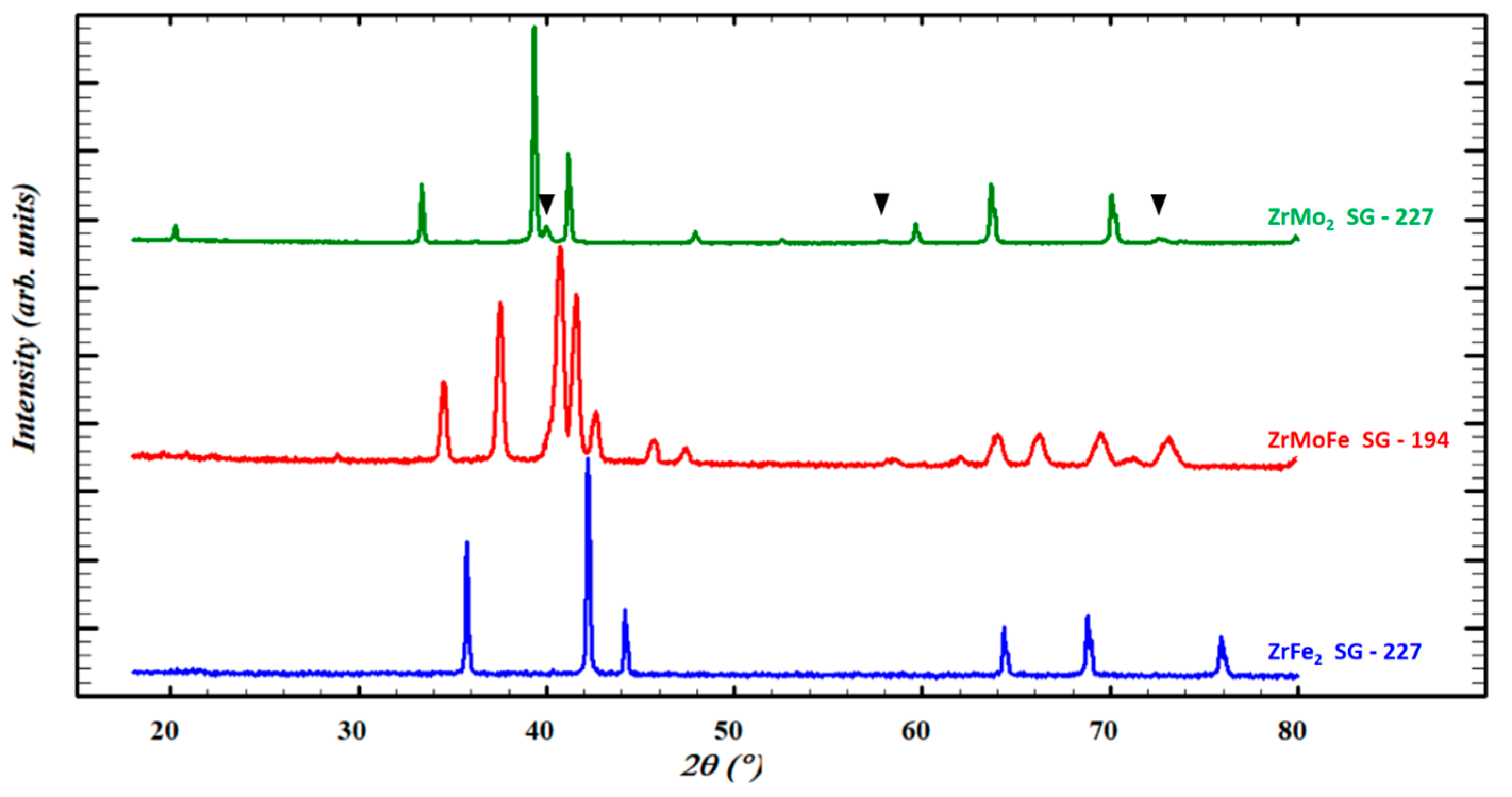 Inorganics 11 00228 g002 550