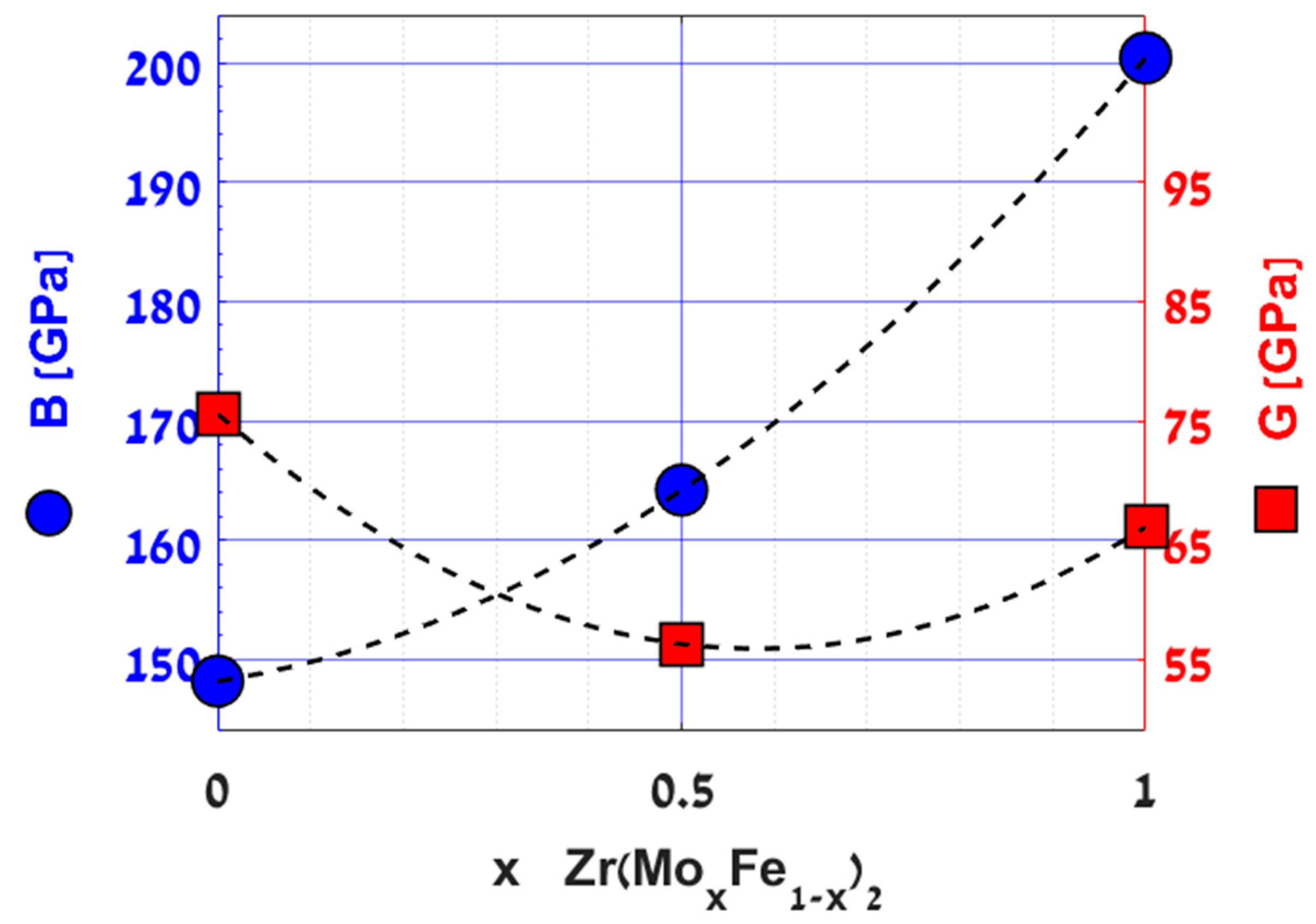 Inorganics 11 00228 g003 550