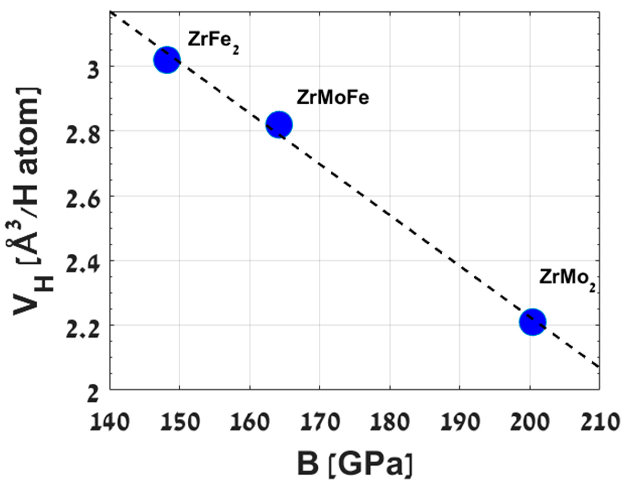 Inorganics 11 00228 g005 550