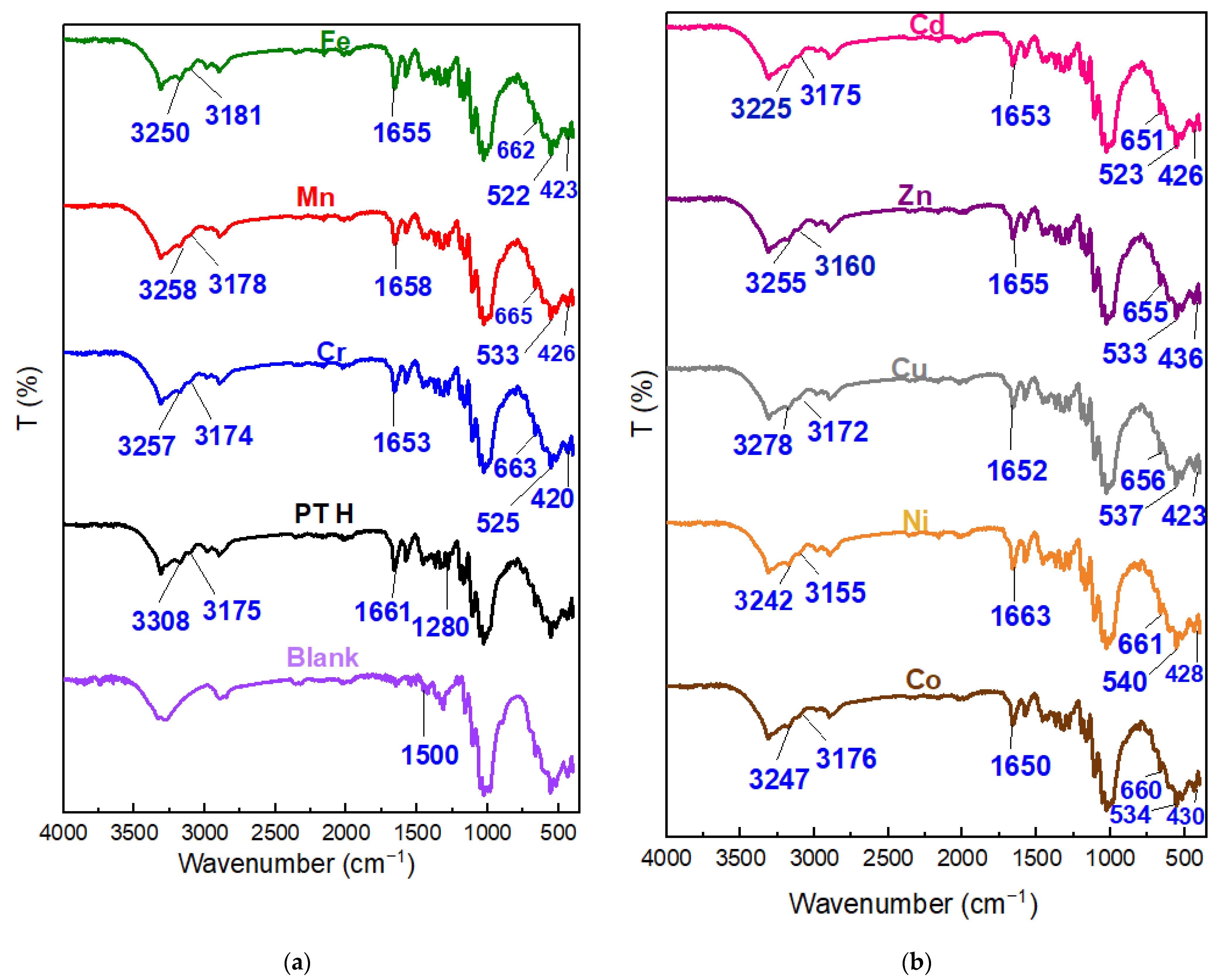 Inorganics 11 00231 g002