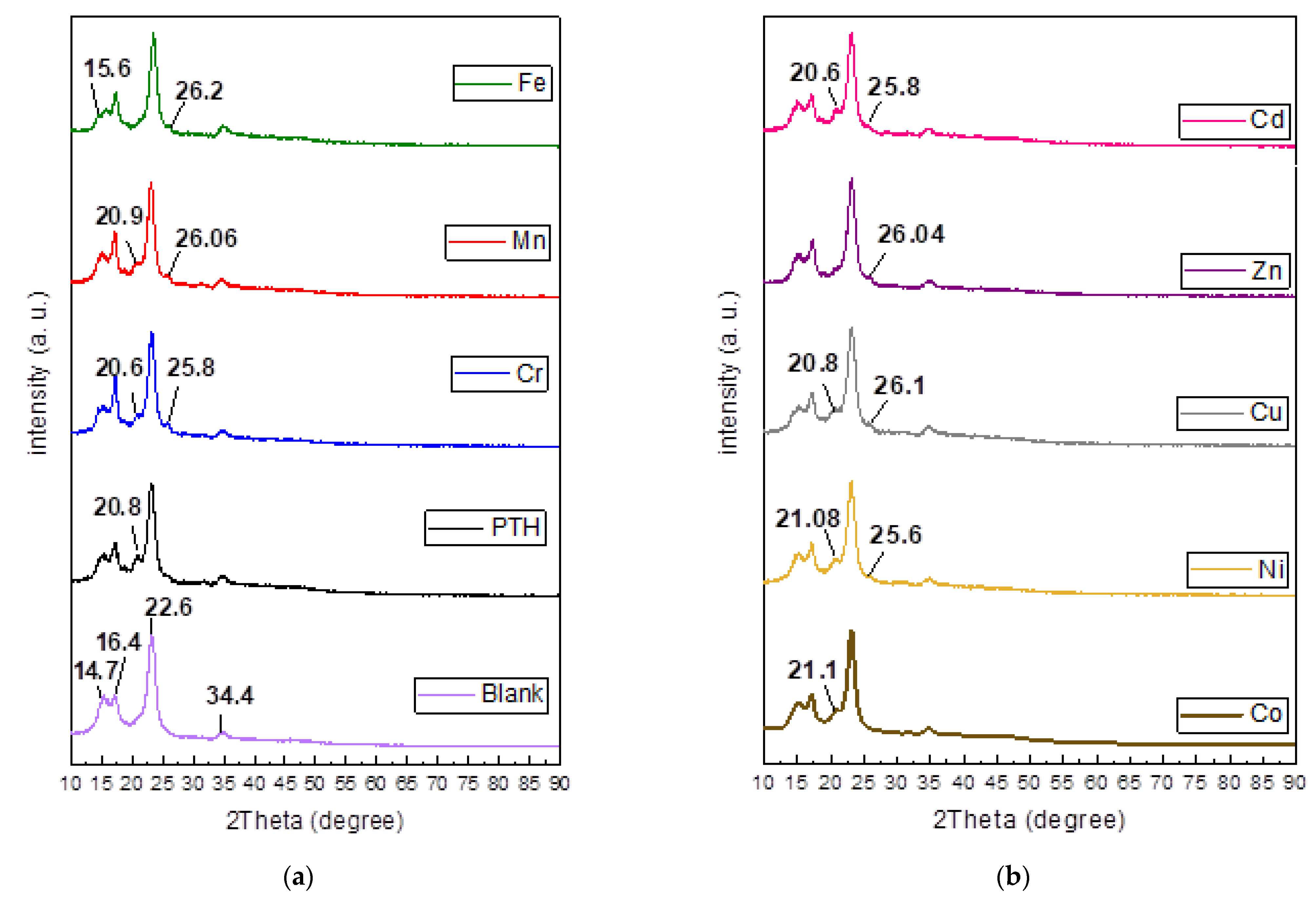 Inorganics 11 00231 g003