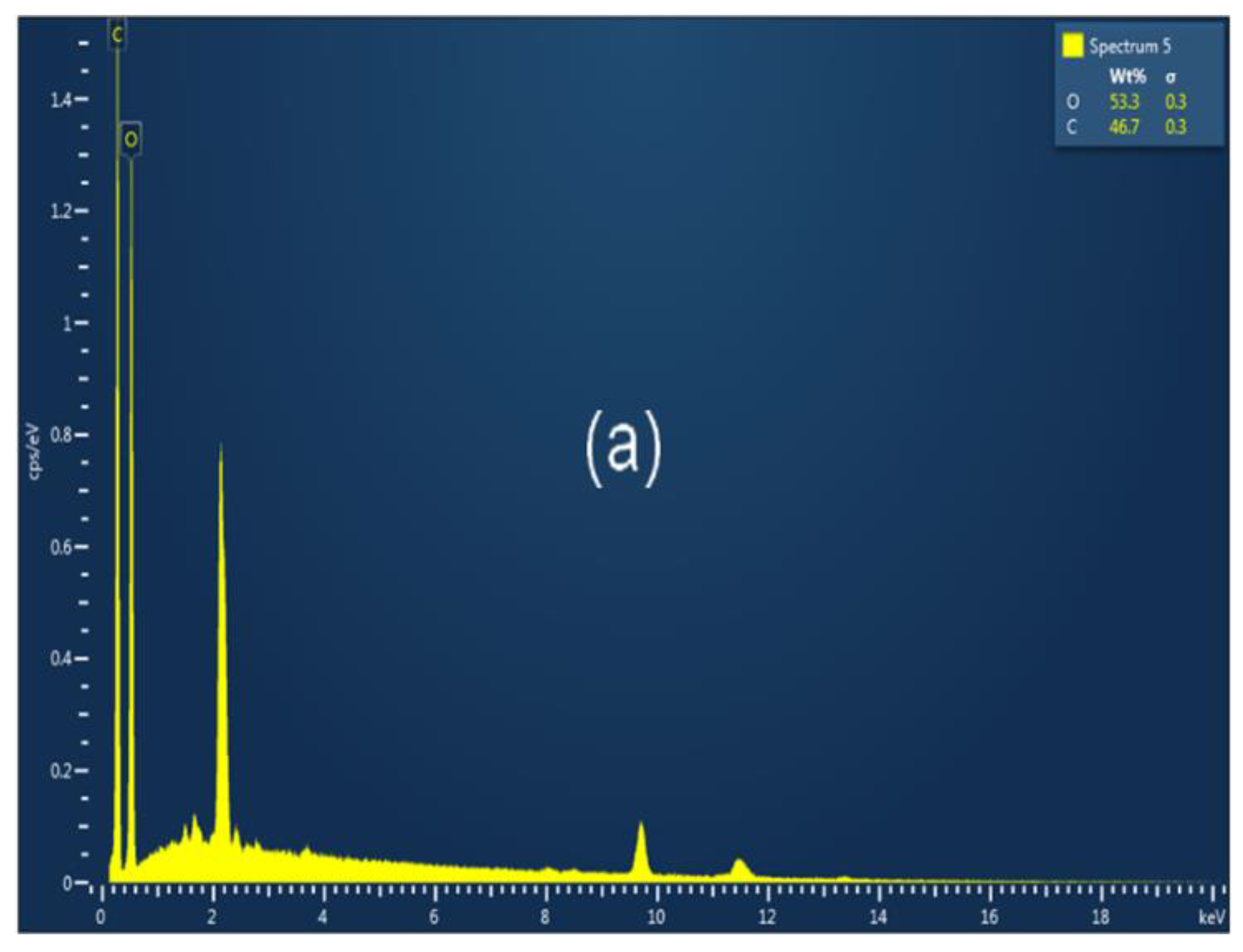 Inorganics 11 00231 g005a