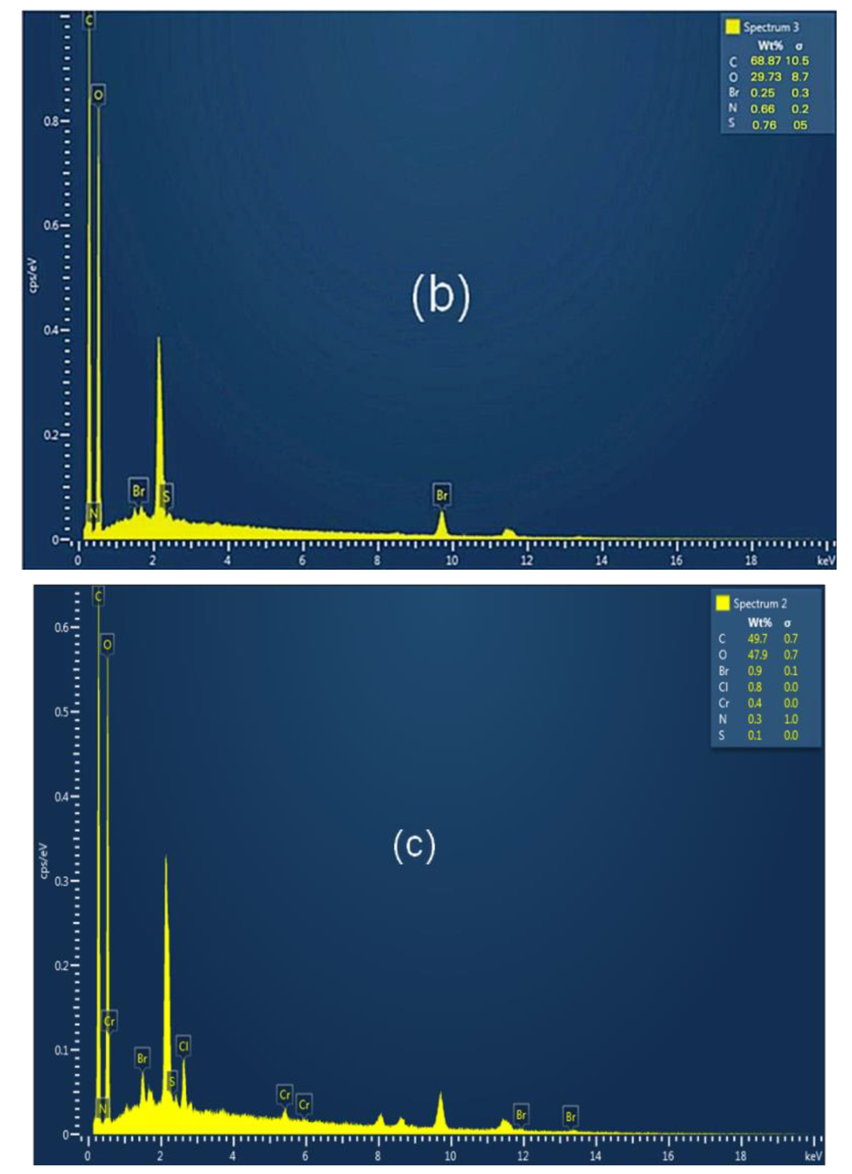 Inorganics 11 00231 g005b