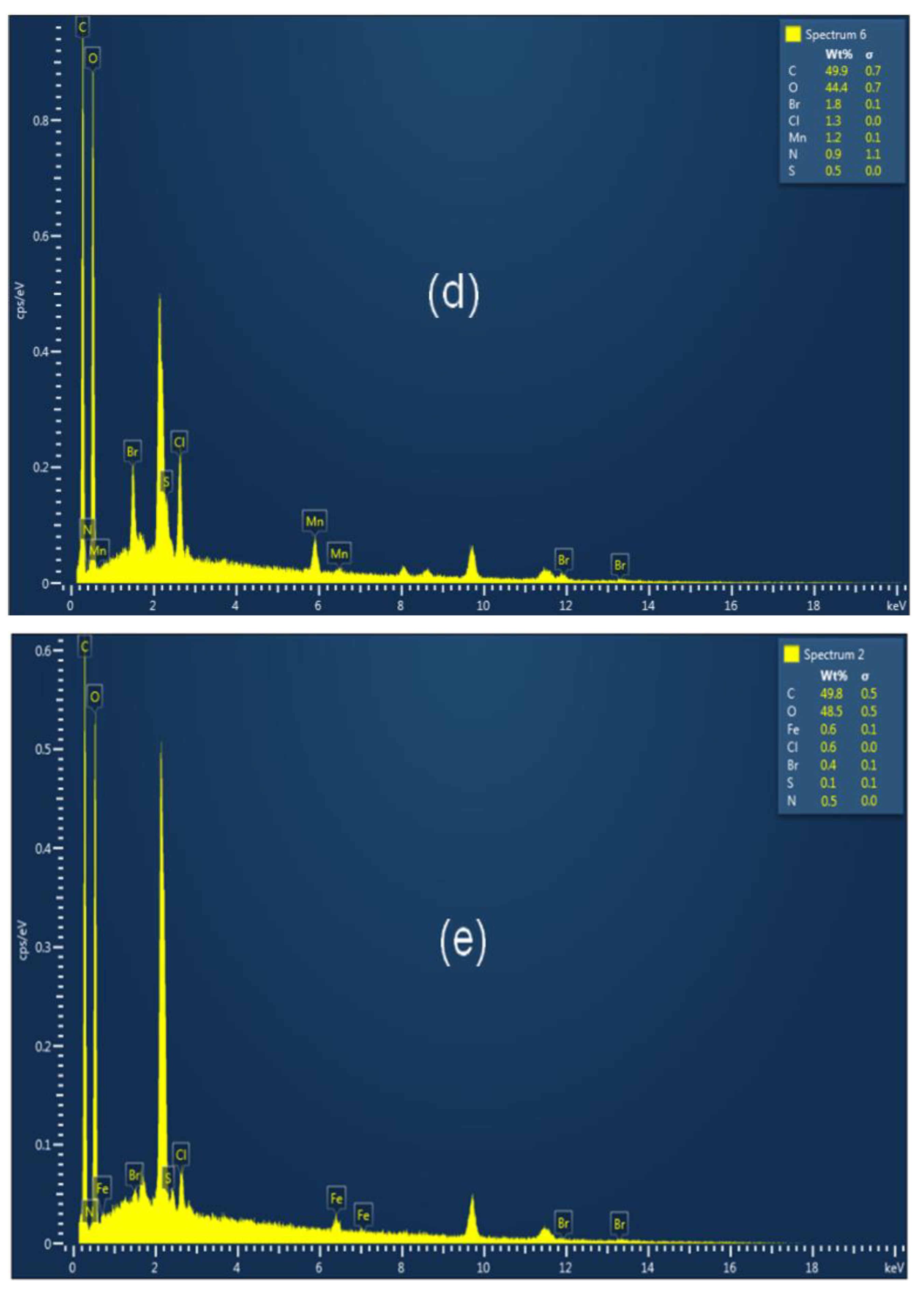 Inorganics 11 00231 g005c