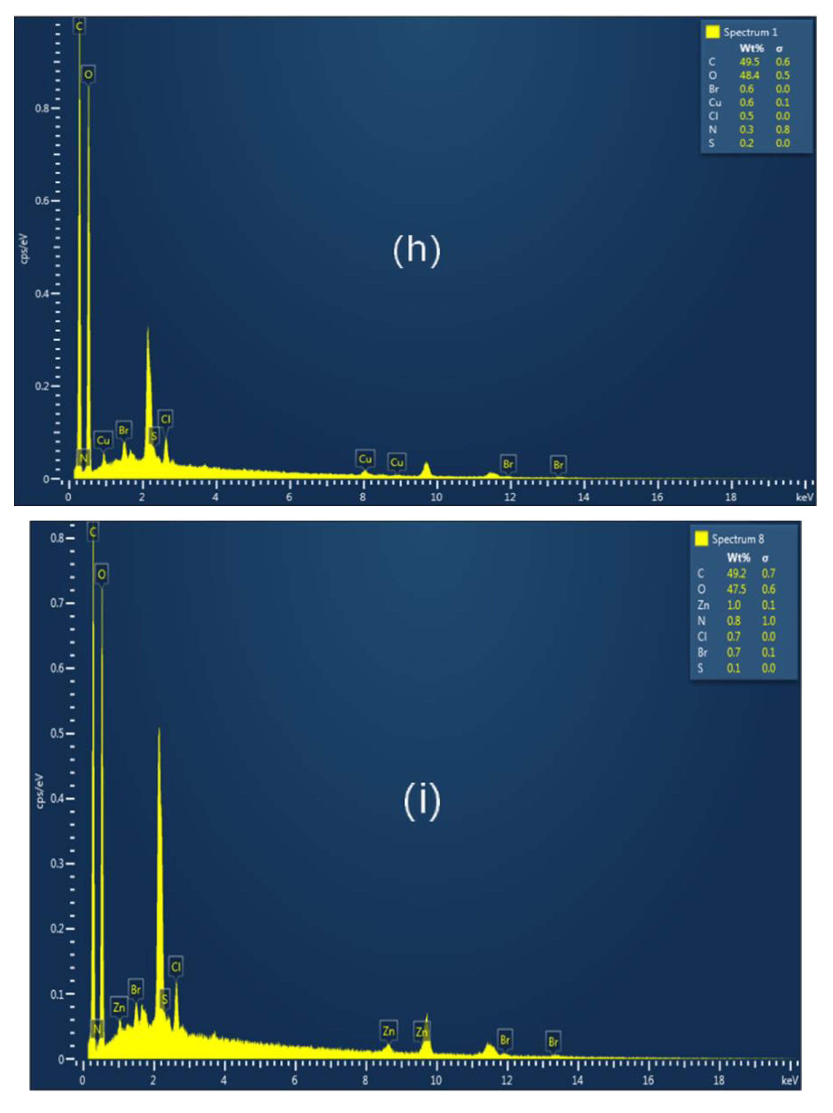 Inorganics 11 00231 g005e