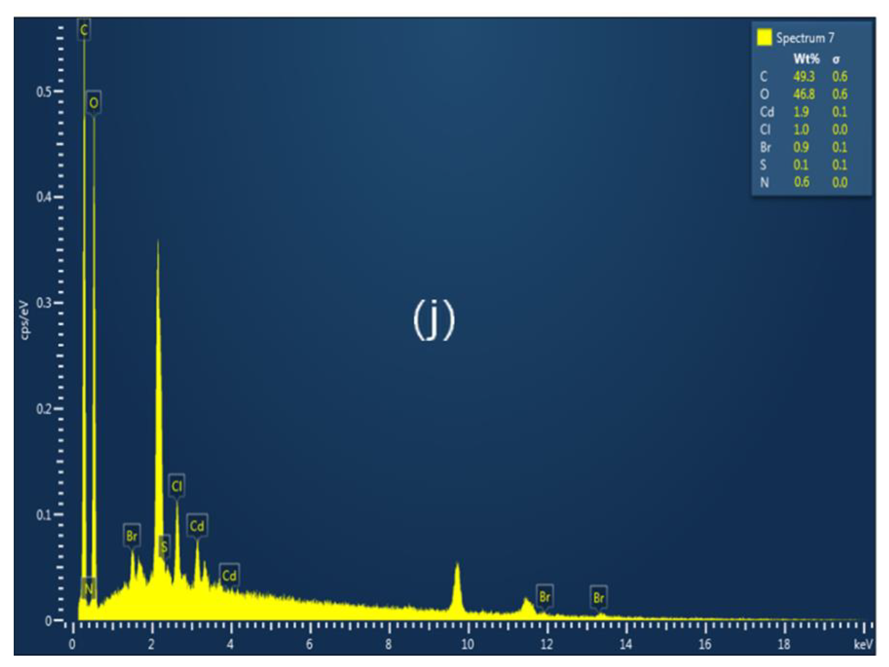 Inorganics 11 00231 g005f