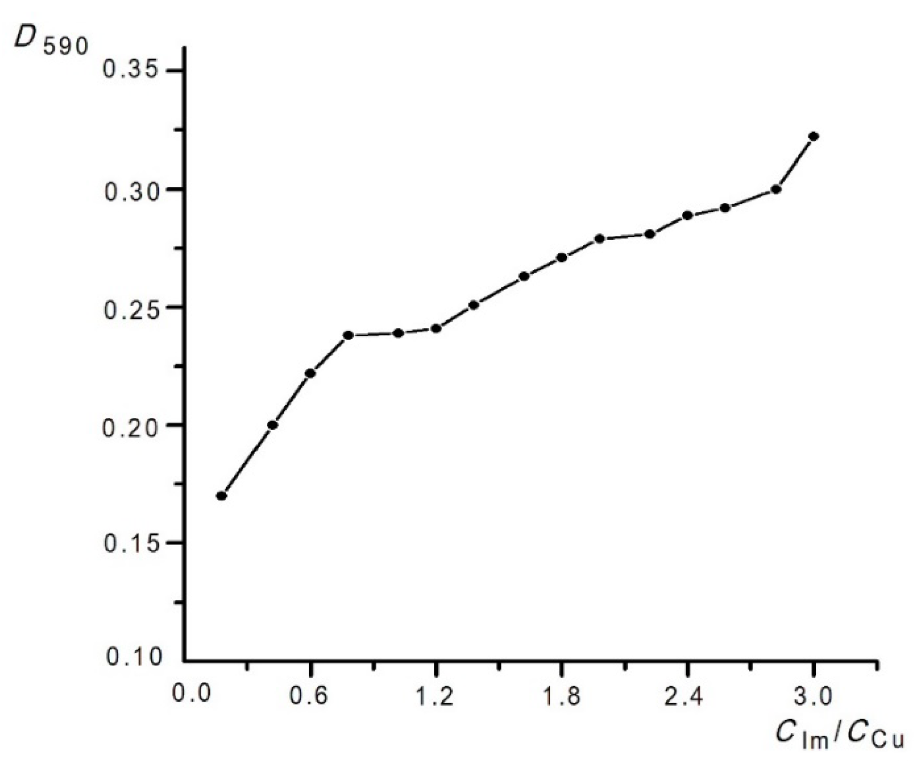Inorganics 11 00232 g002