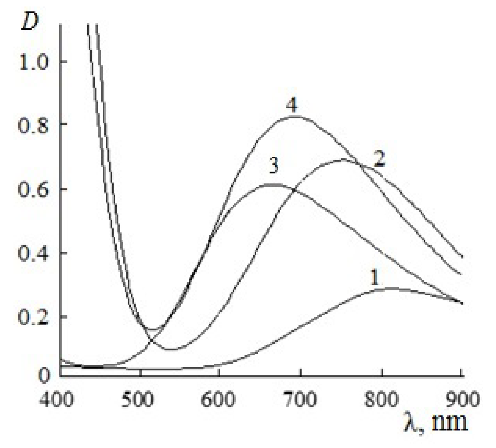 Inorganics 11 00232 g004