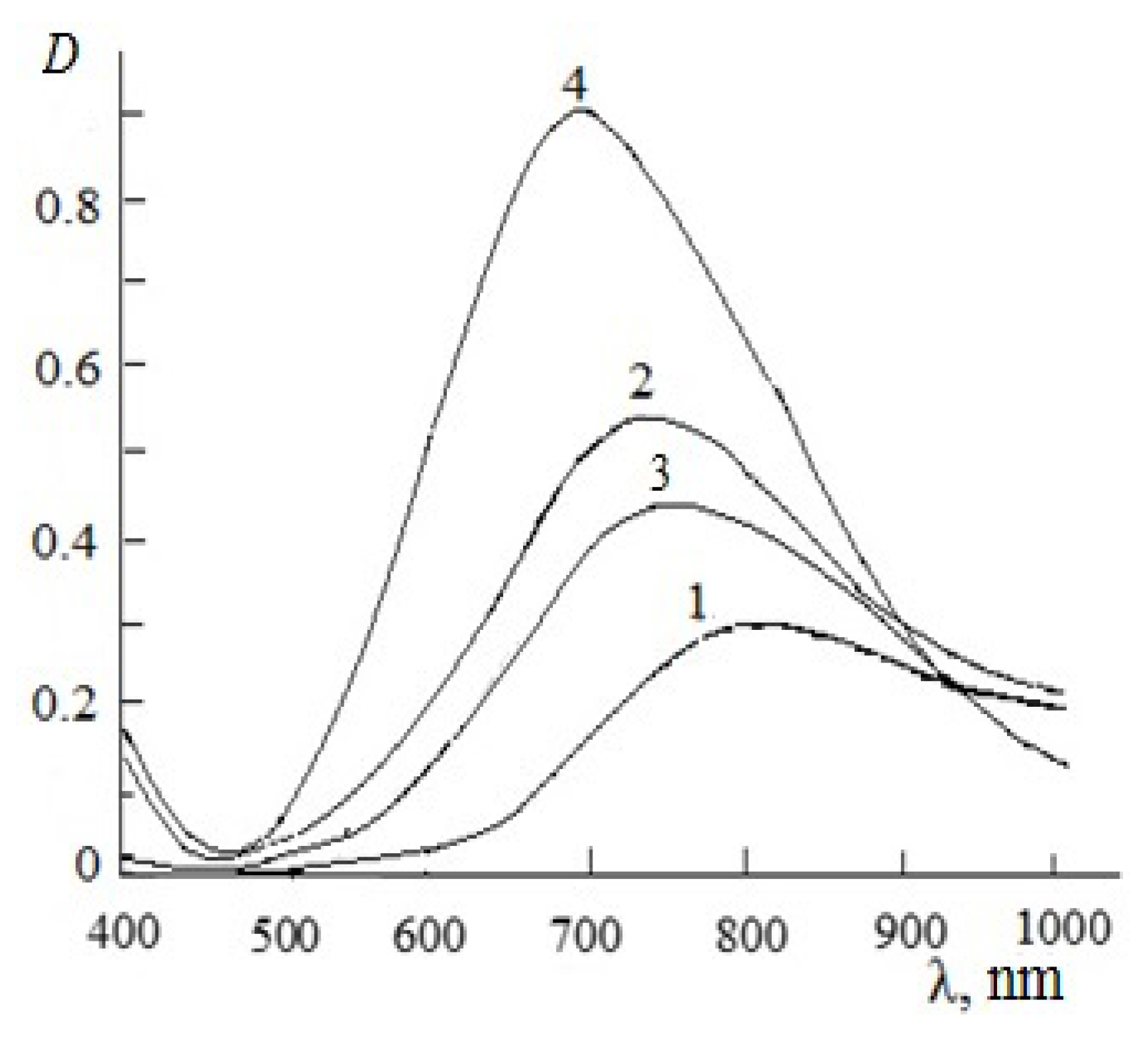Inorganics 11 00232 g005