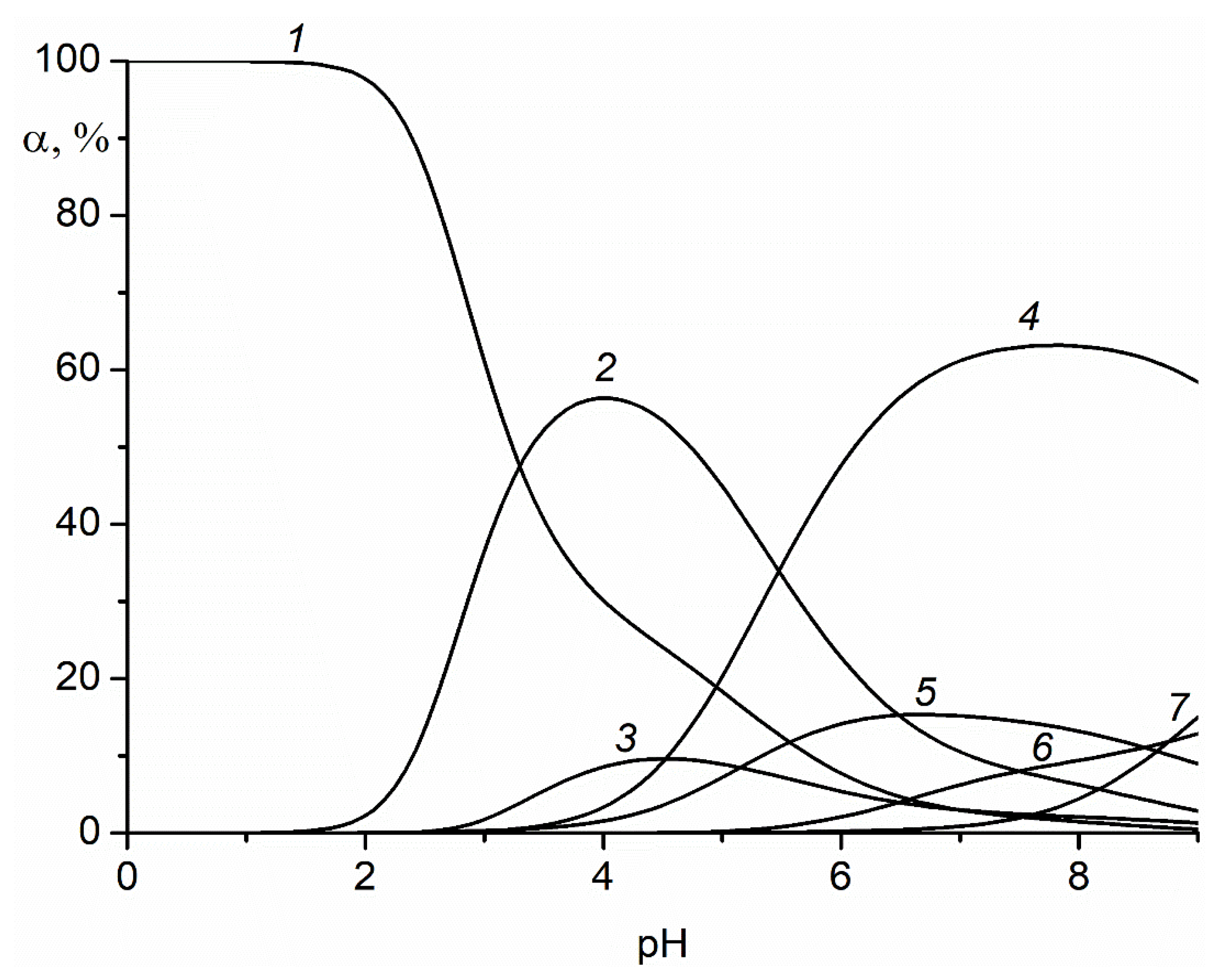 Inorganics 11 00232 g007