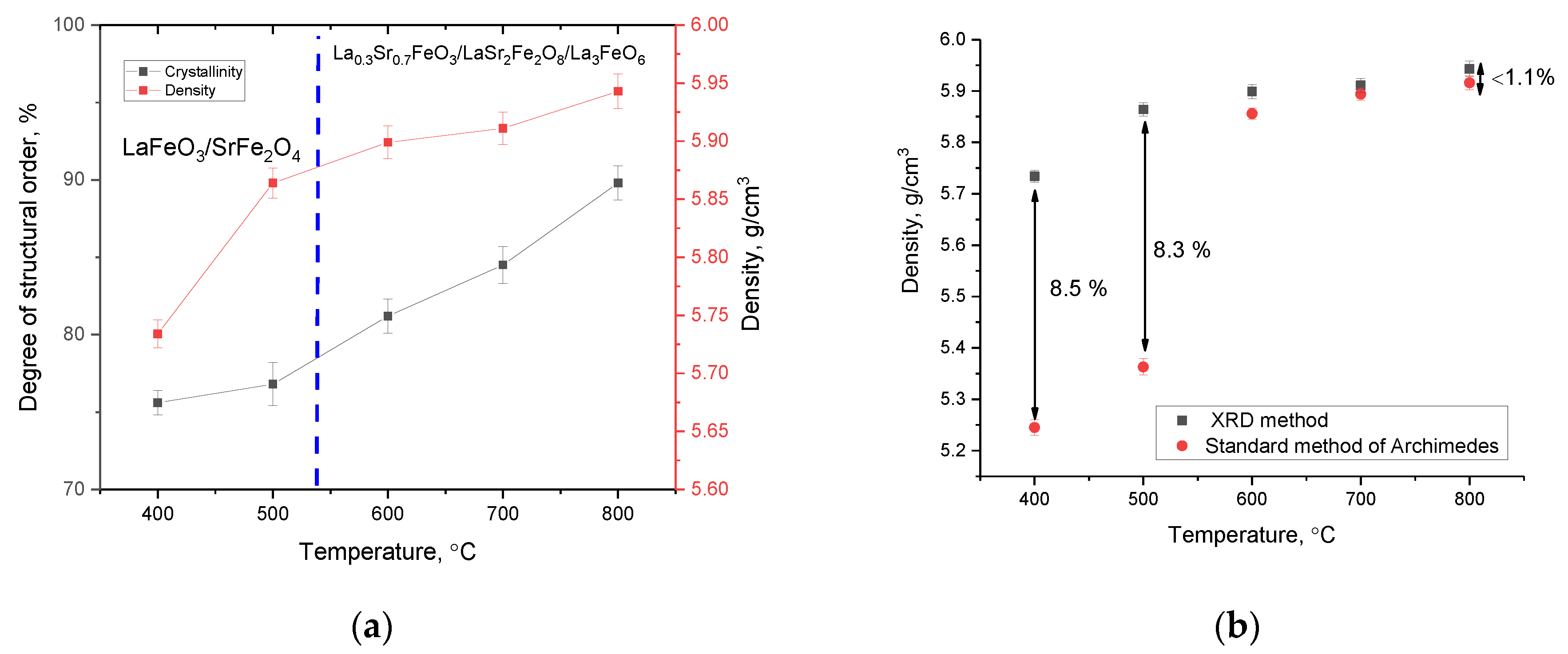 Inorganics 11 00234 g003