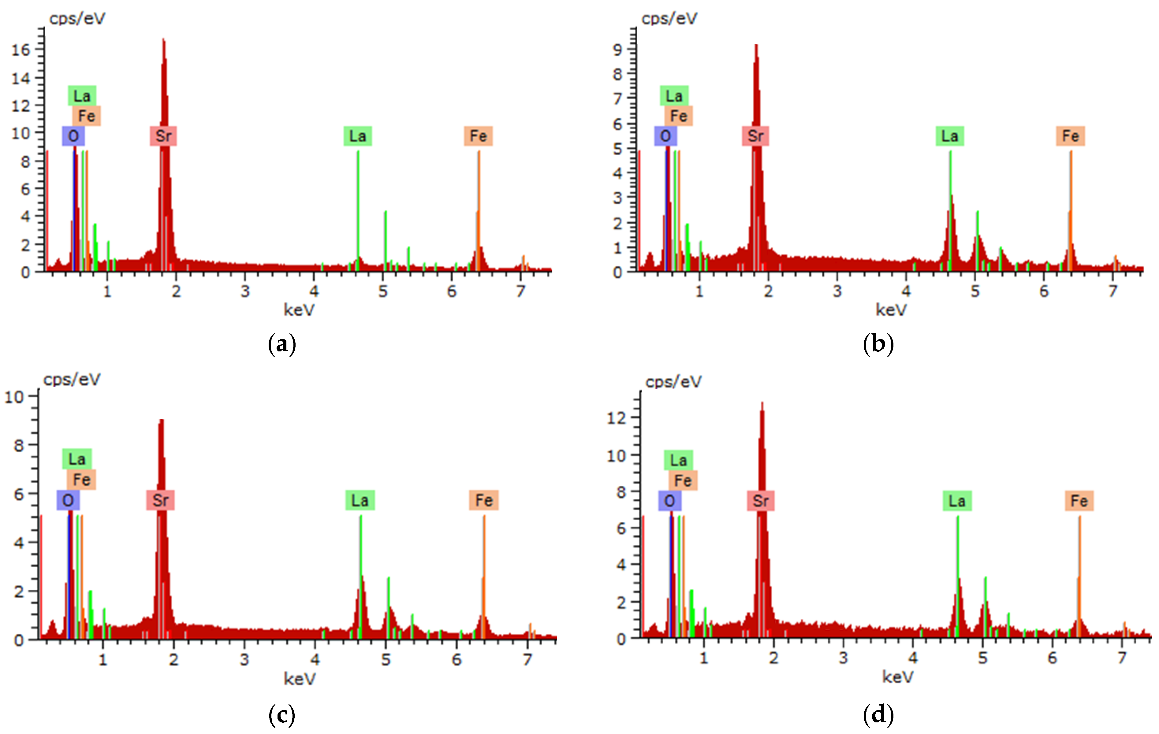 Inorganics 11 00234 g005a