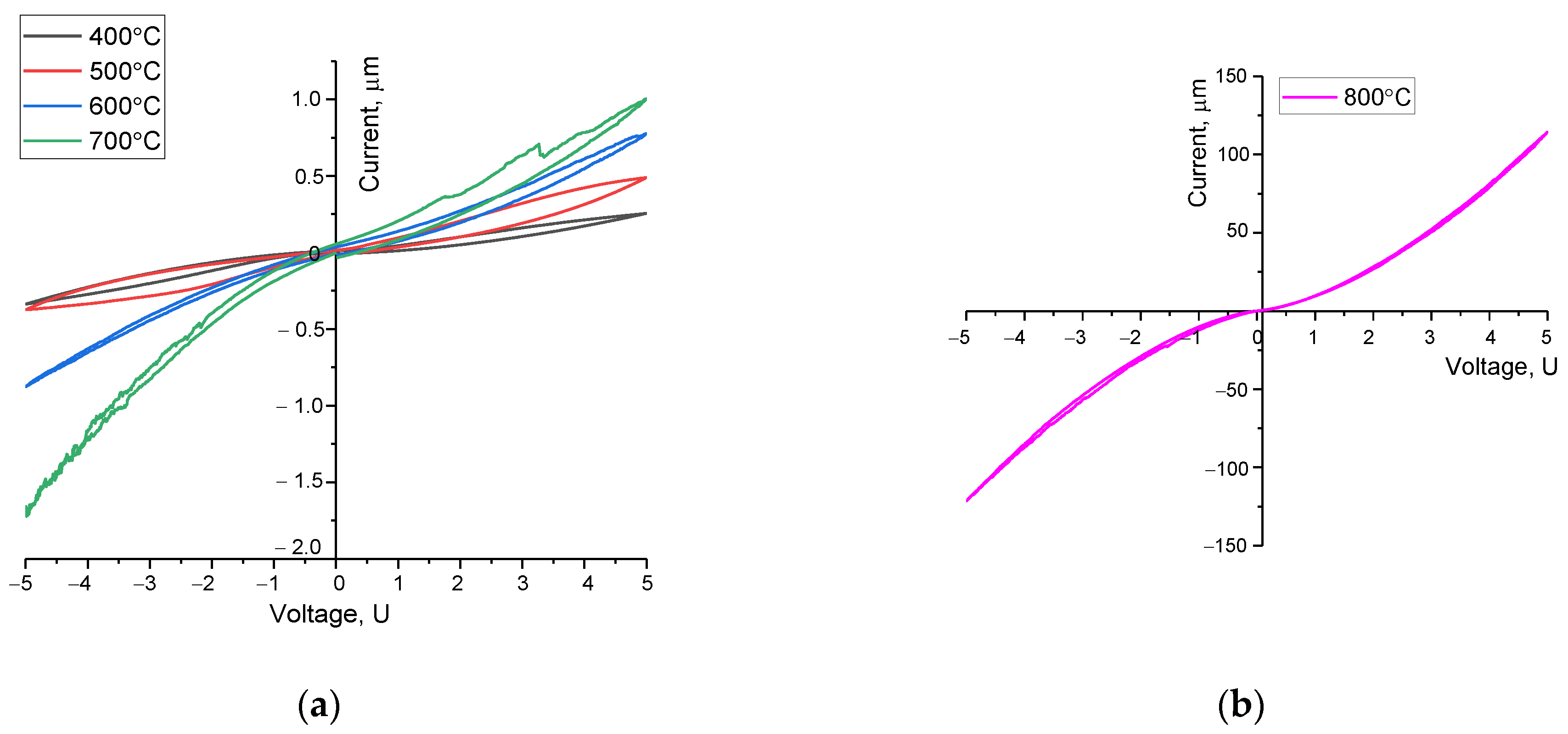 Inorganics 11 00234 g007