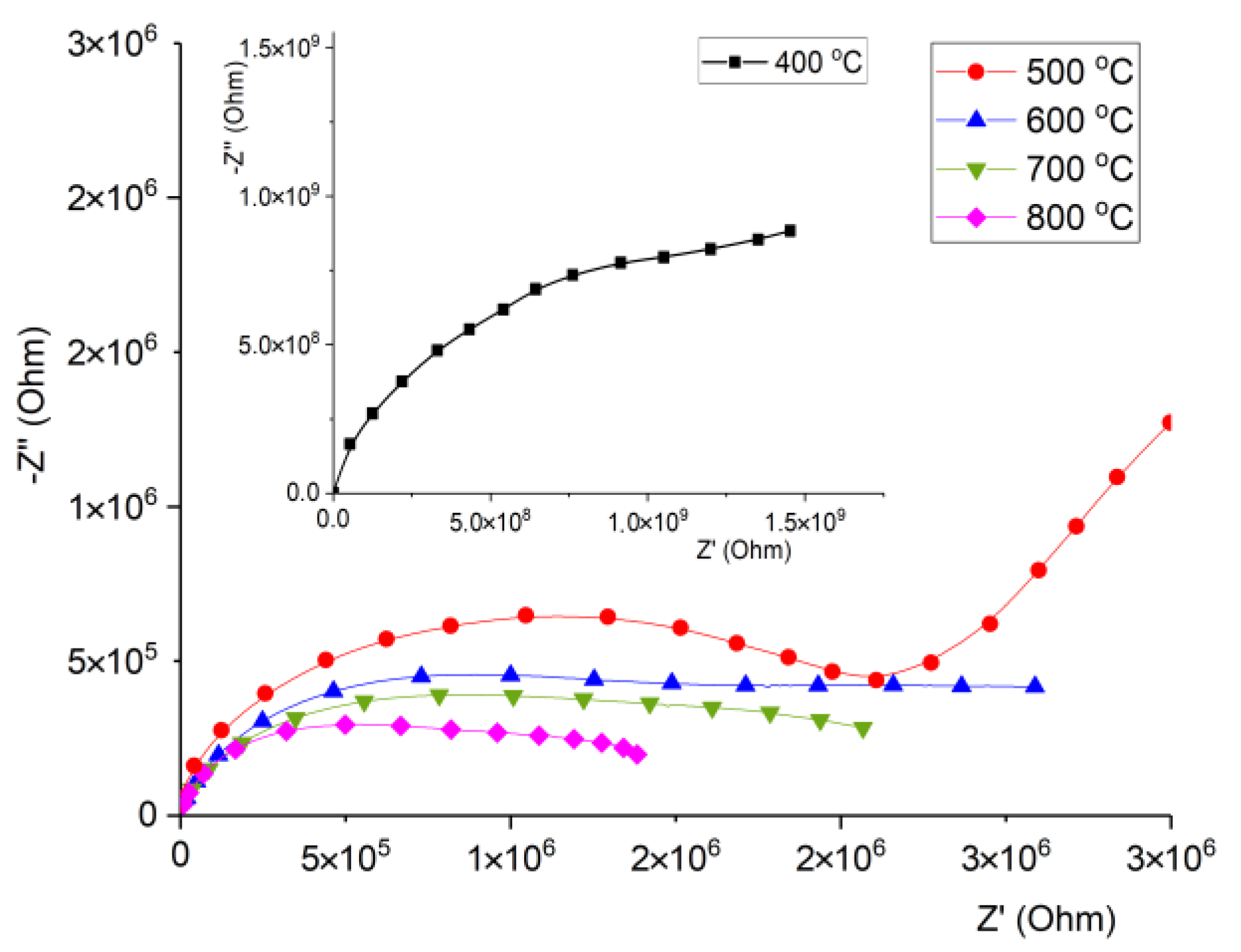 Inorganics 11 00234 g009
