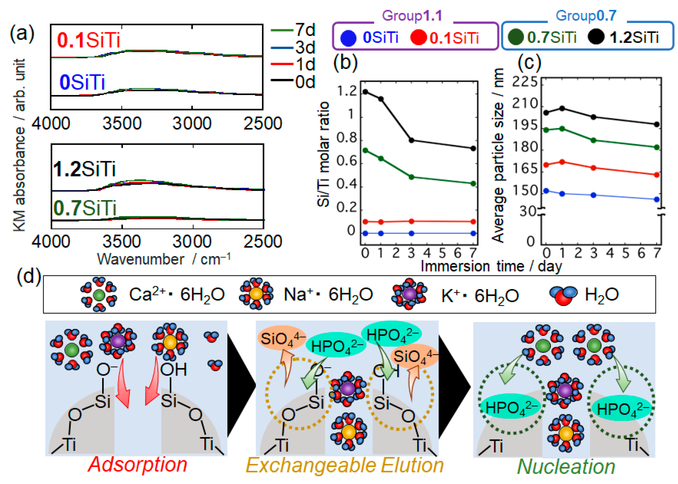 Inorganics 11 00235 g004 Inorganics 11 00235 g004