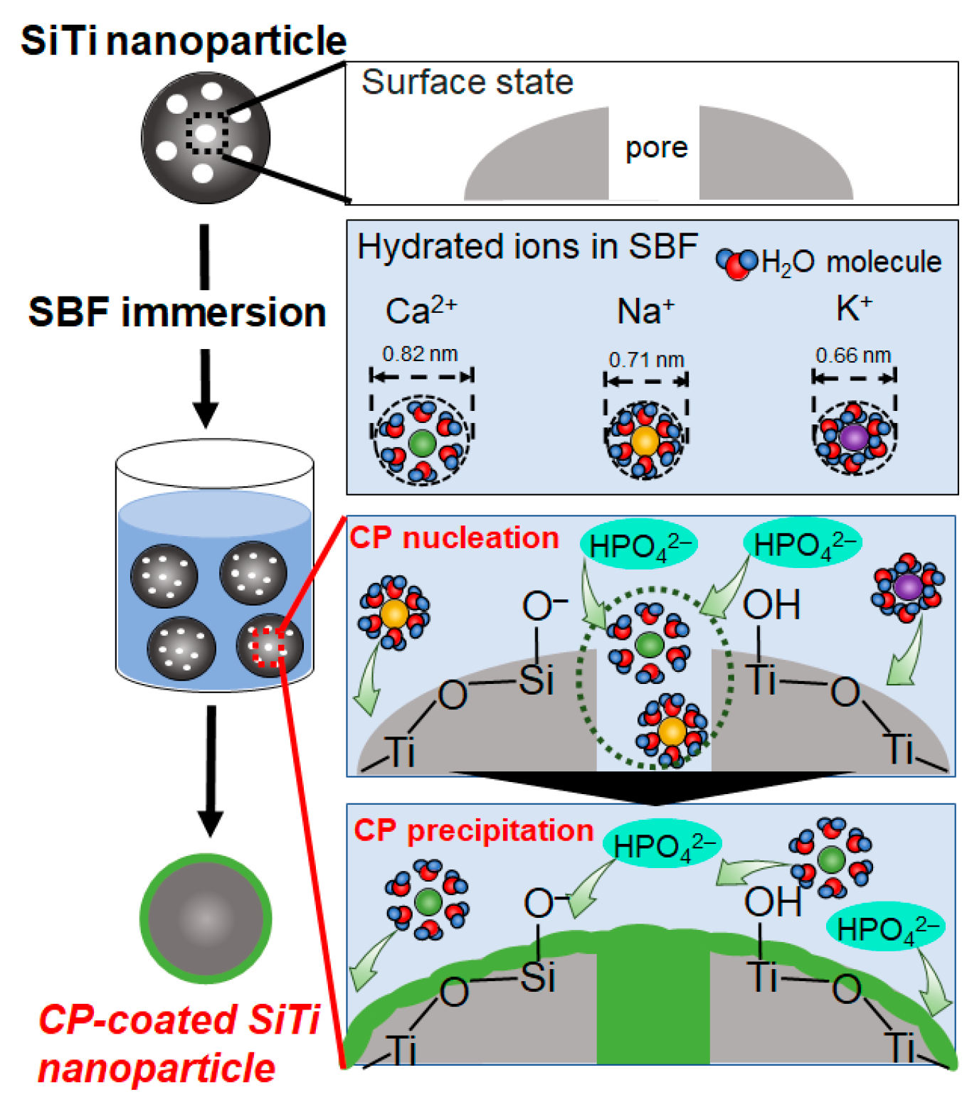 Inorganics 11 00235 sch001 Inorganics 11 00235 sch001