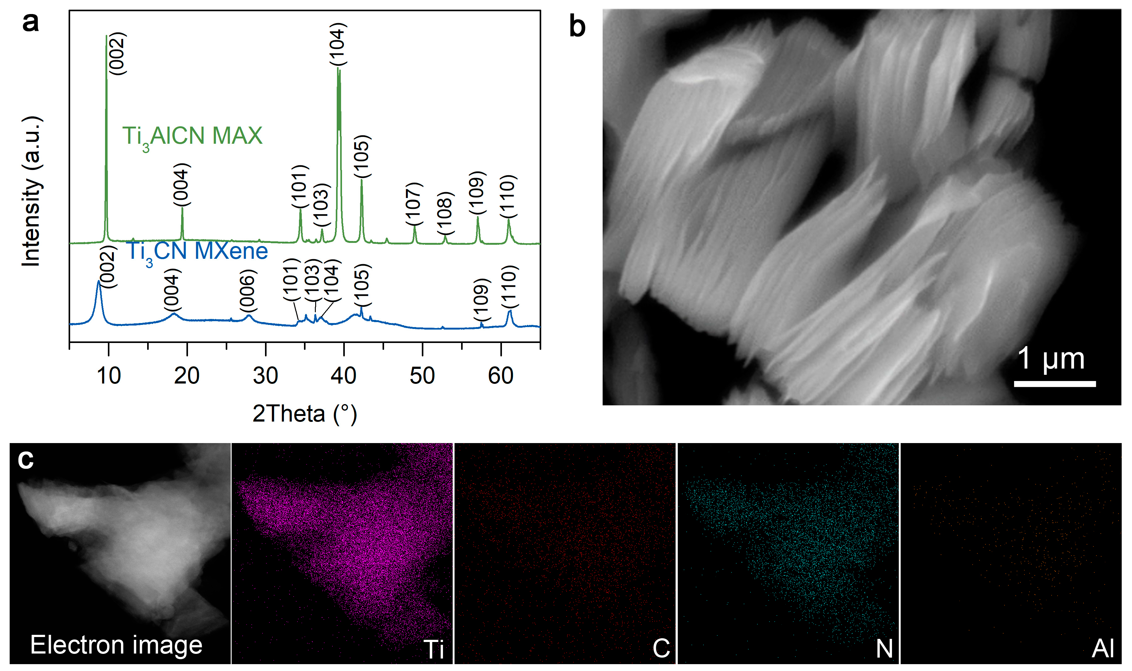Hydrogen Release and Uptake of MgH2 Modified by Ti3CN MXene