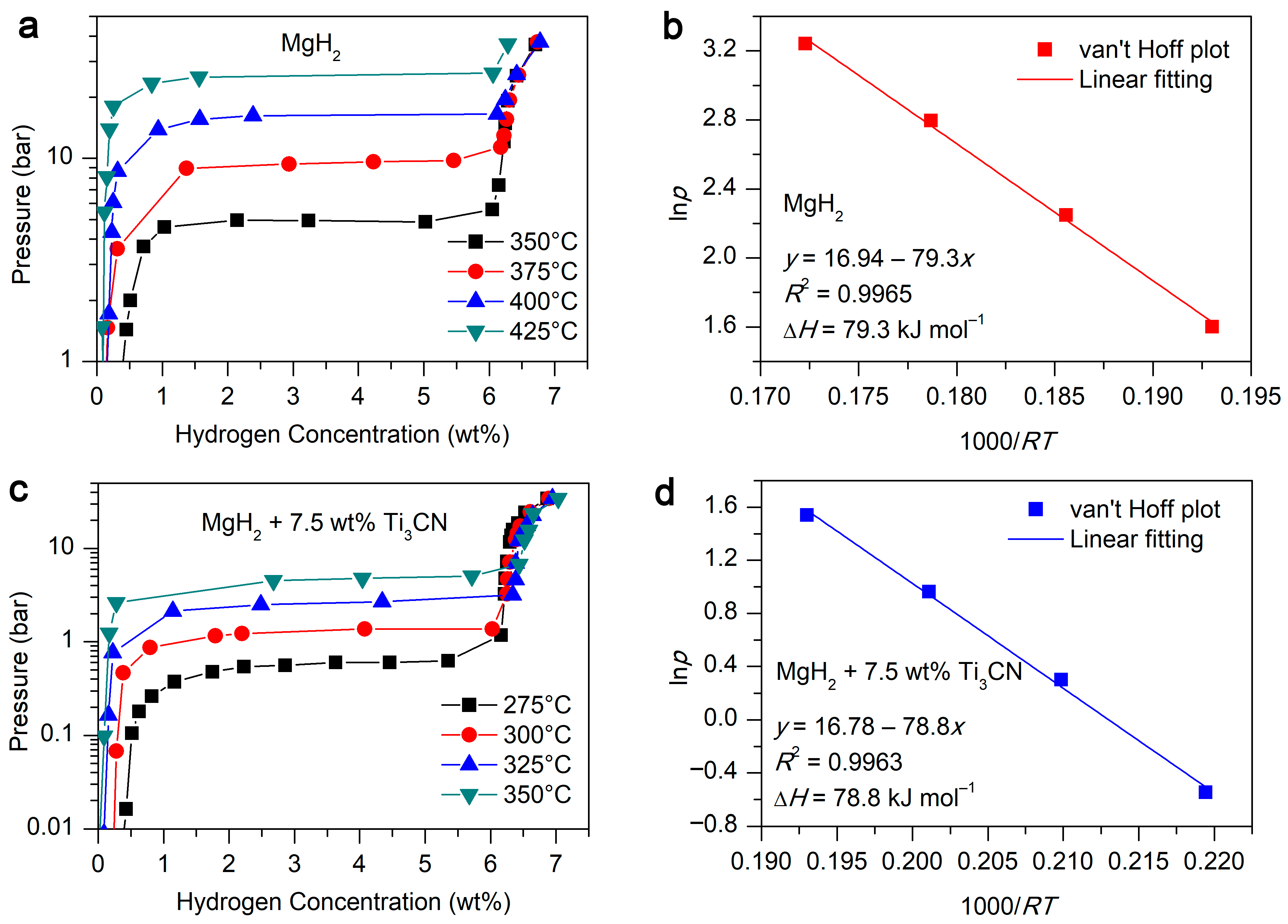 Inorganics 11 00243 g004 Inorganics 11 00243 g004