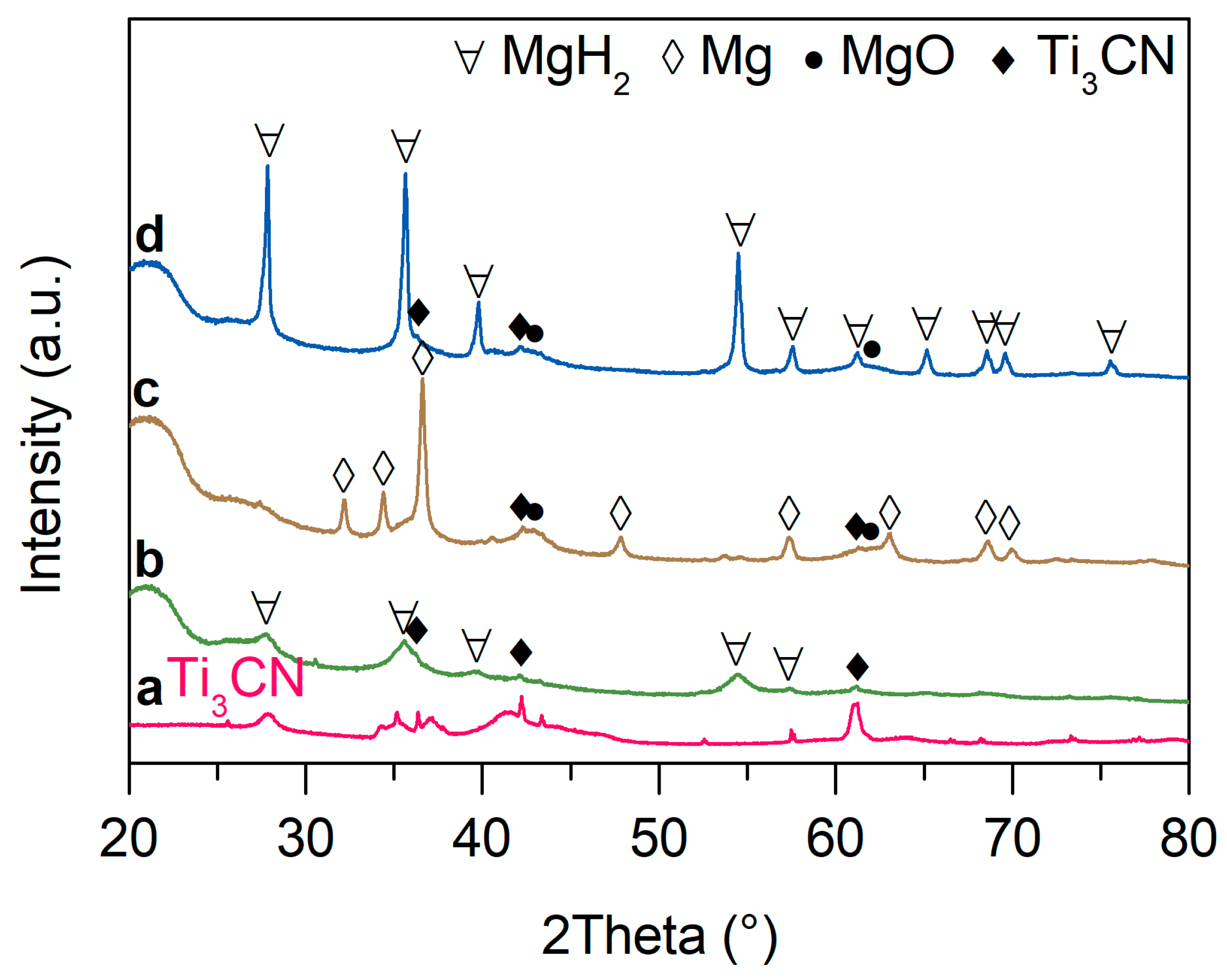Inorganics 11 00243 g005 Inorganics 11 00243 g005