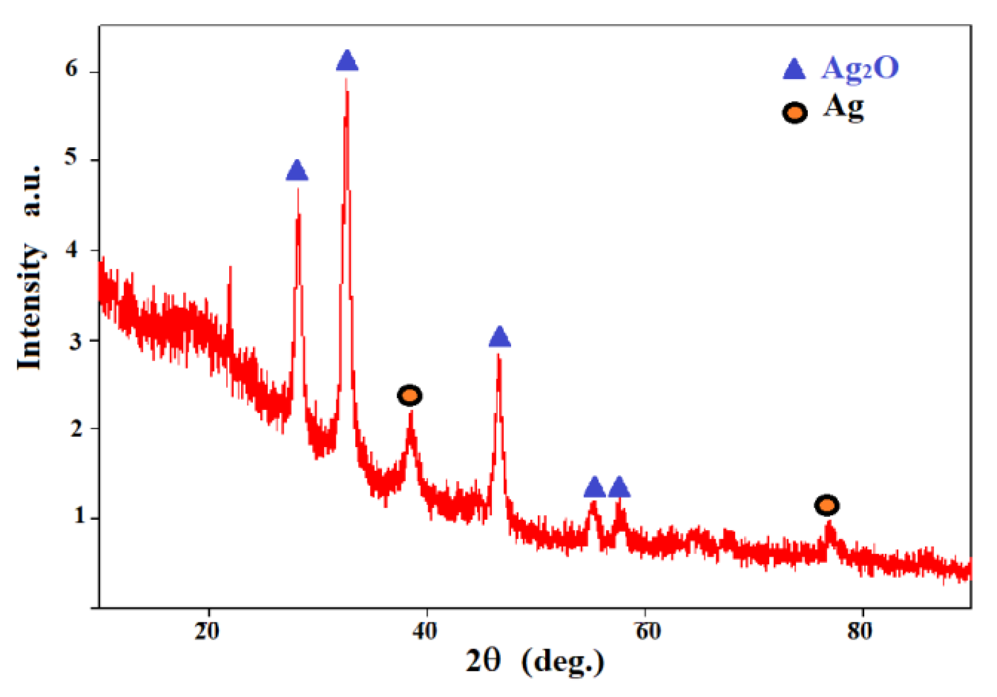 Inorganics 11 00246 g004