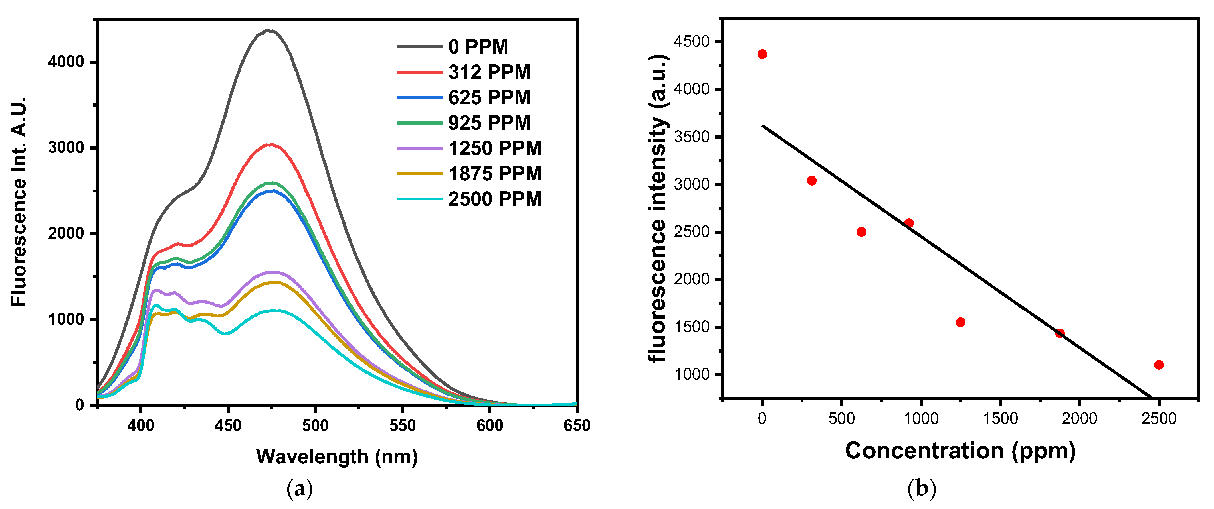 Inorganics 11 00246 g009