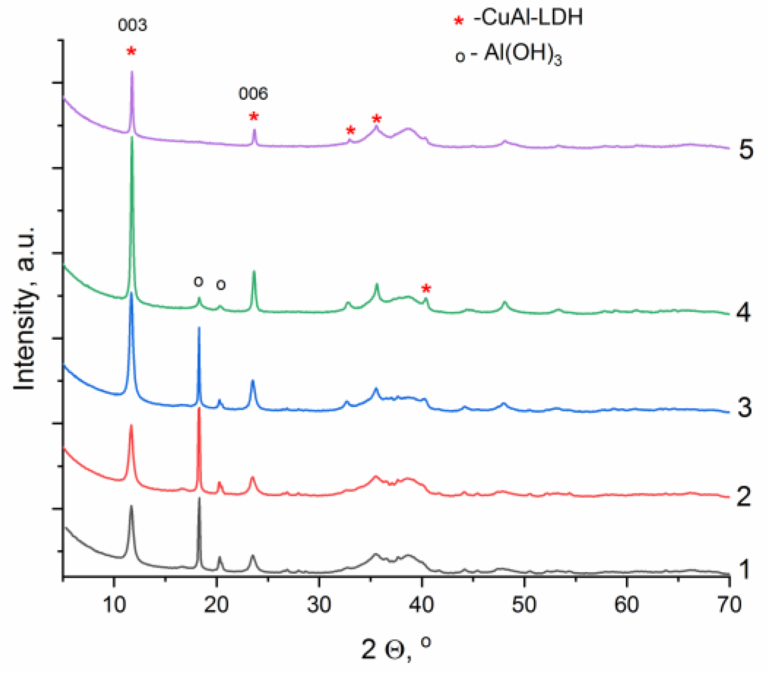 Inorganics 11 00247 g004