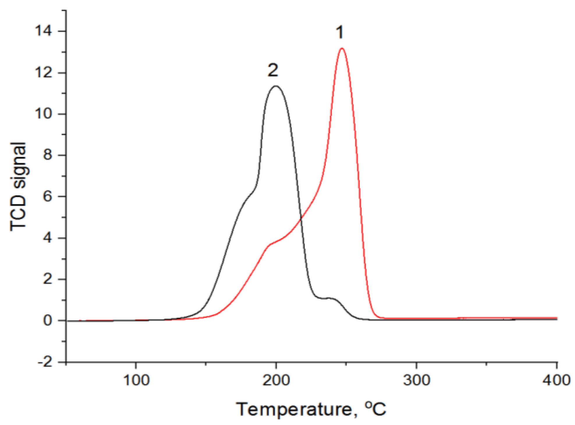 Inorganics 11 00247 g007