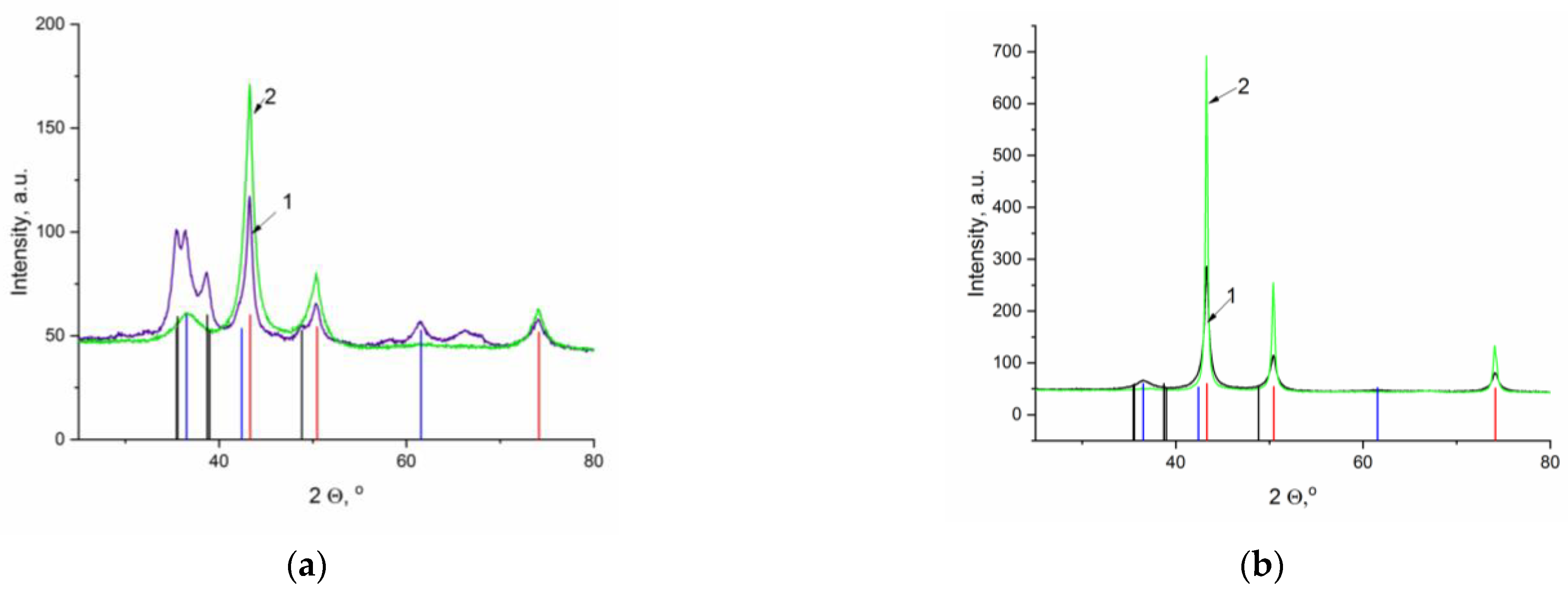 Inorganics 11 00247 g008