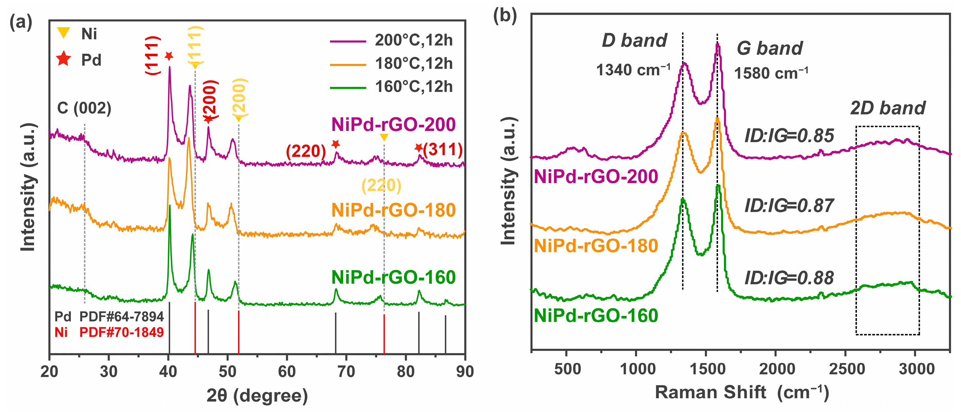Inorganics 11 00251 g001