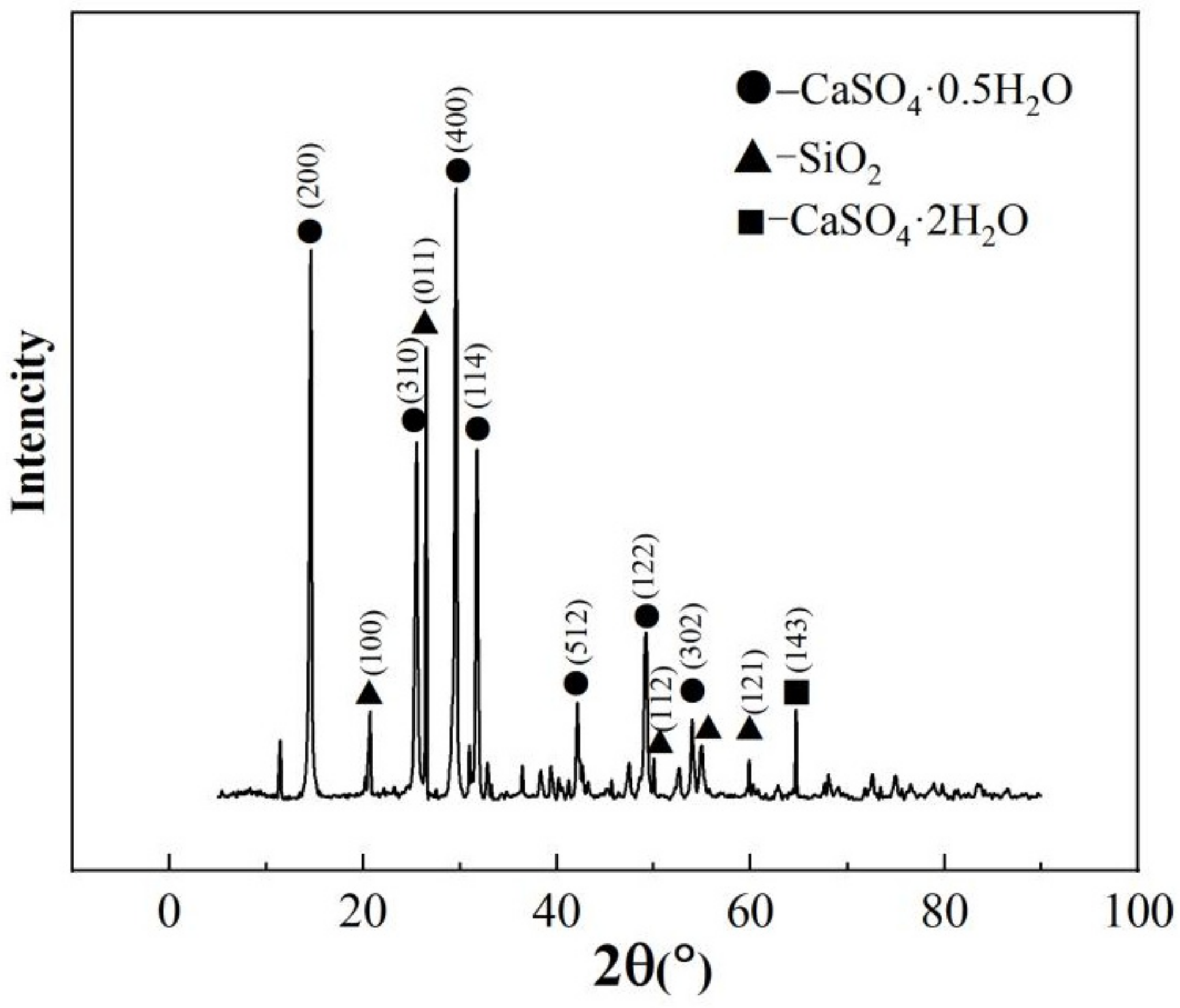 Inorganics 11 00254 g010 550