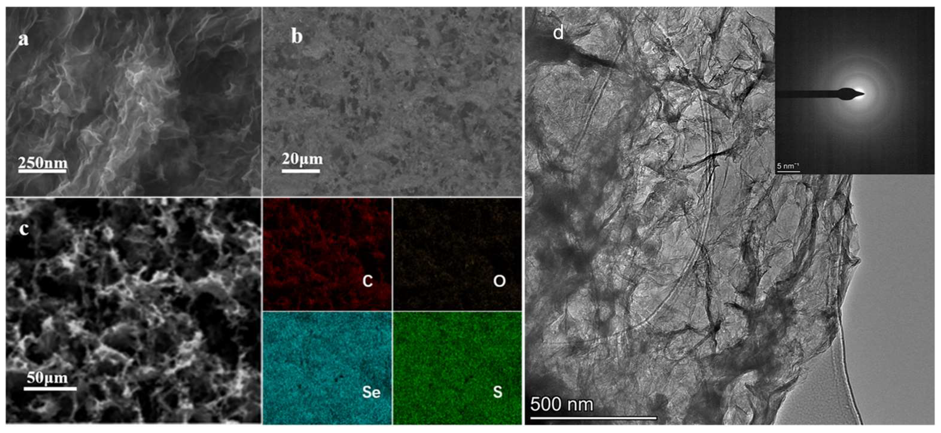 Inorganics 11 00257 g002