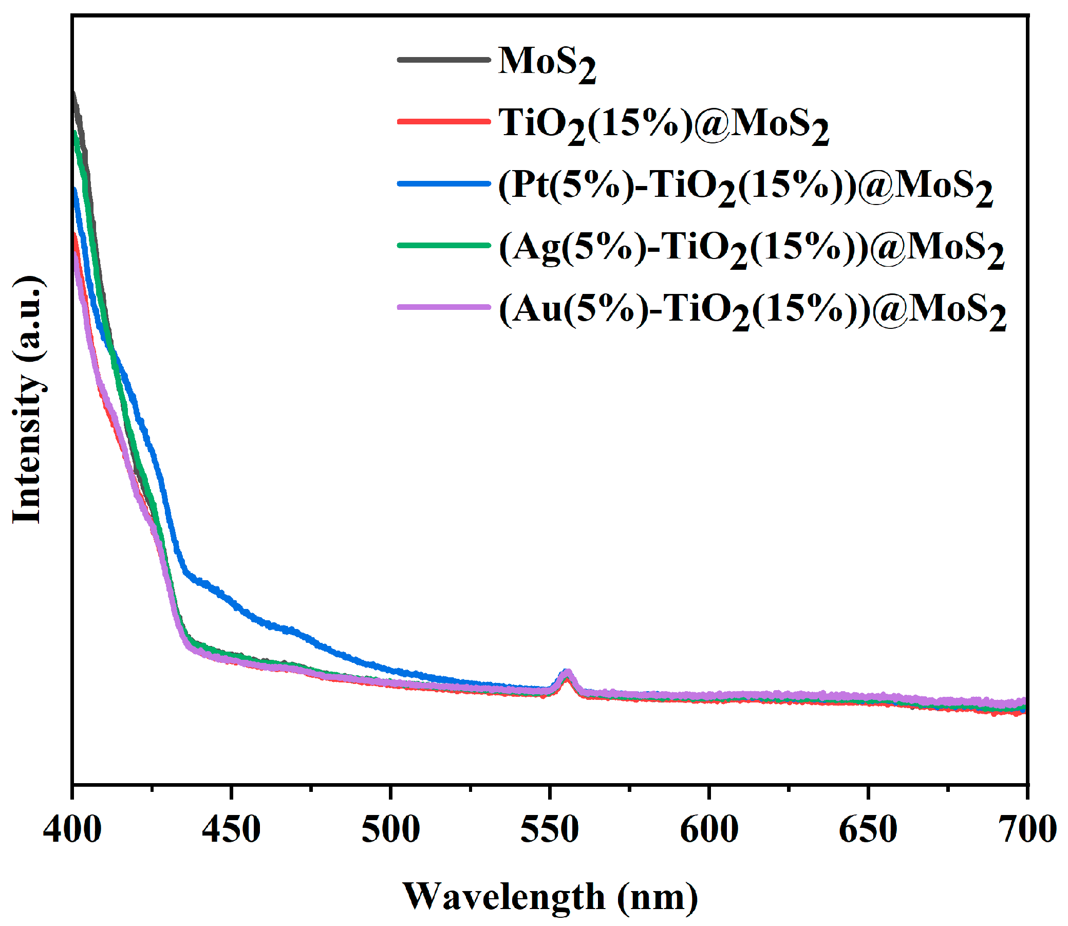 Inorganics 11 00258 g006 Inorganics 11 00258 g006