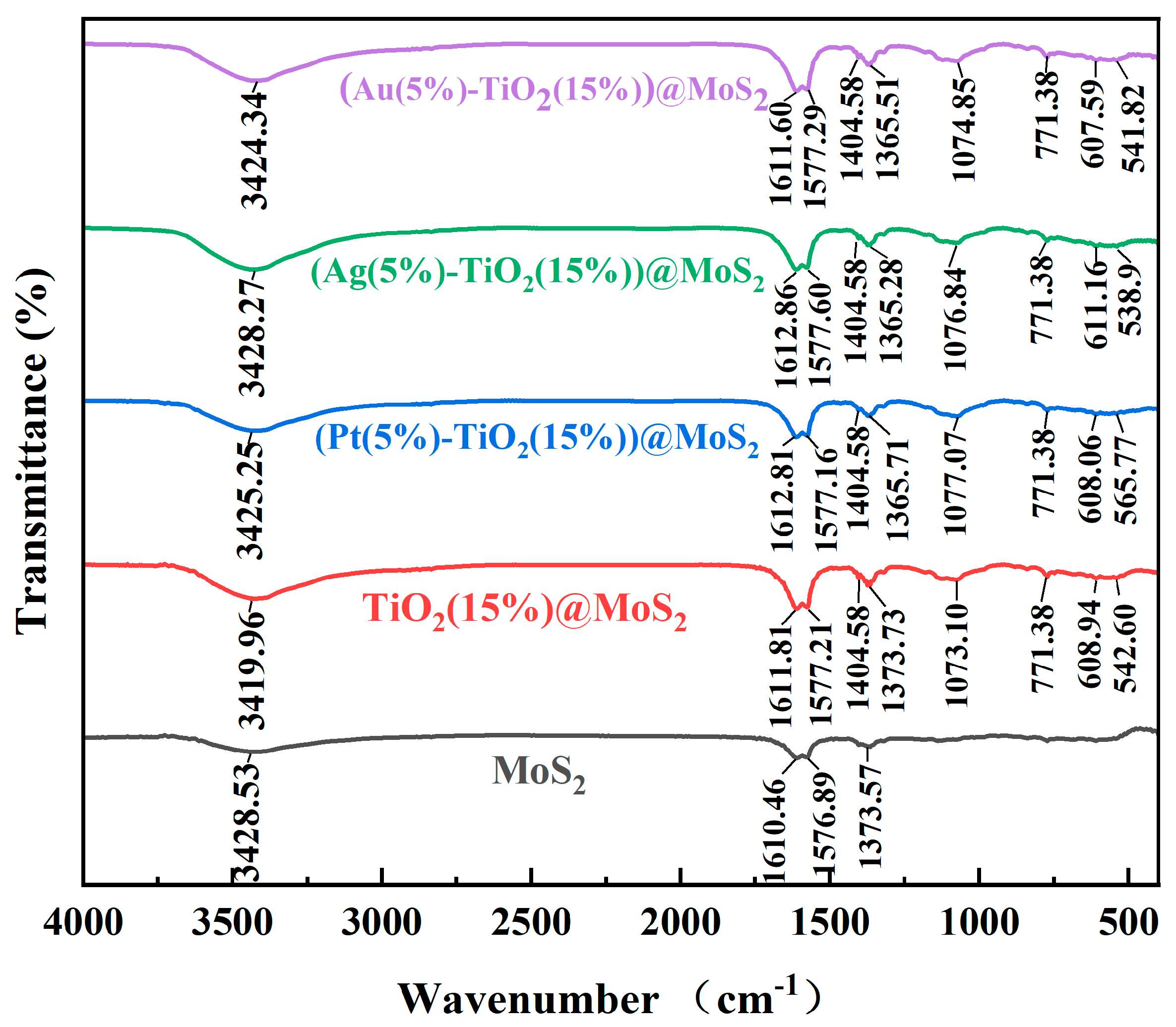 Inorganics 11 00258 g007 Inorganics 11 00258 g007