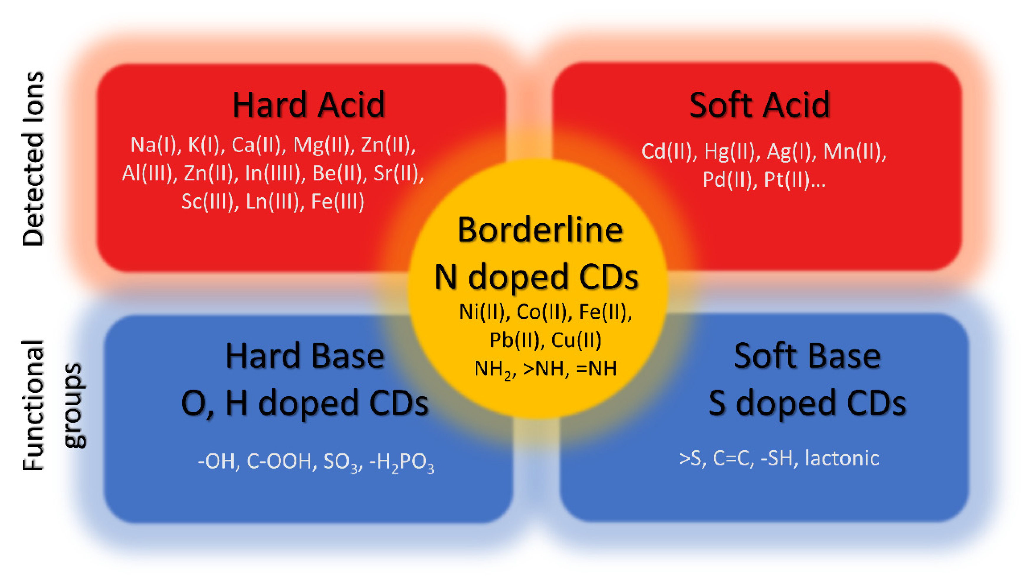 inorganics-free-full-text-carbon-quantum-dots-the-role-of-surface