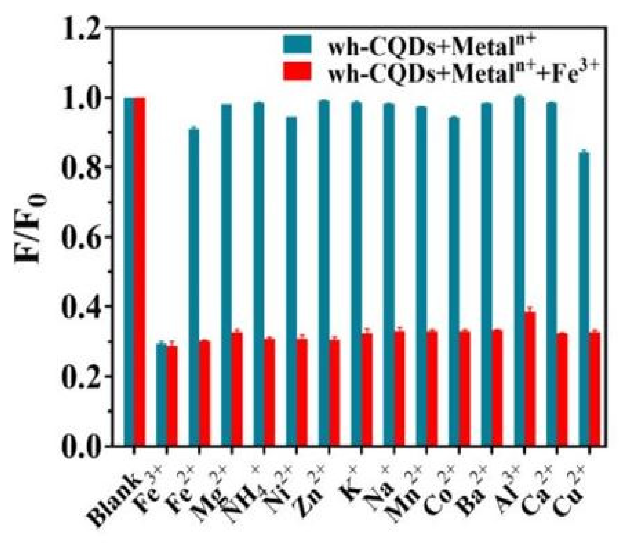 Inorganics 11 00262 g005 Inorganics 11 00262 g005