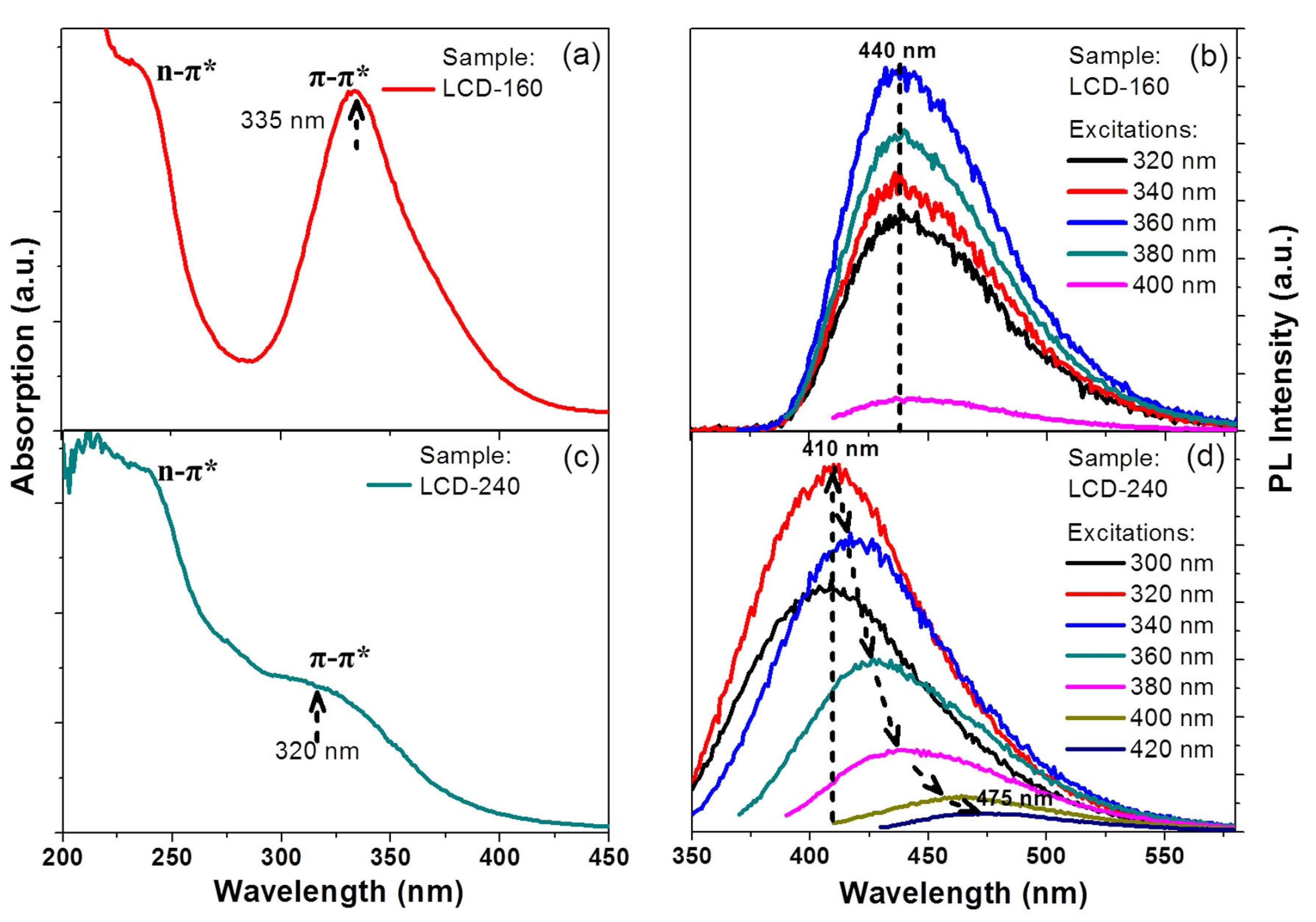 Inorganics 11 00262 g006 Inorganics 11 00262 g006