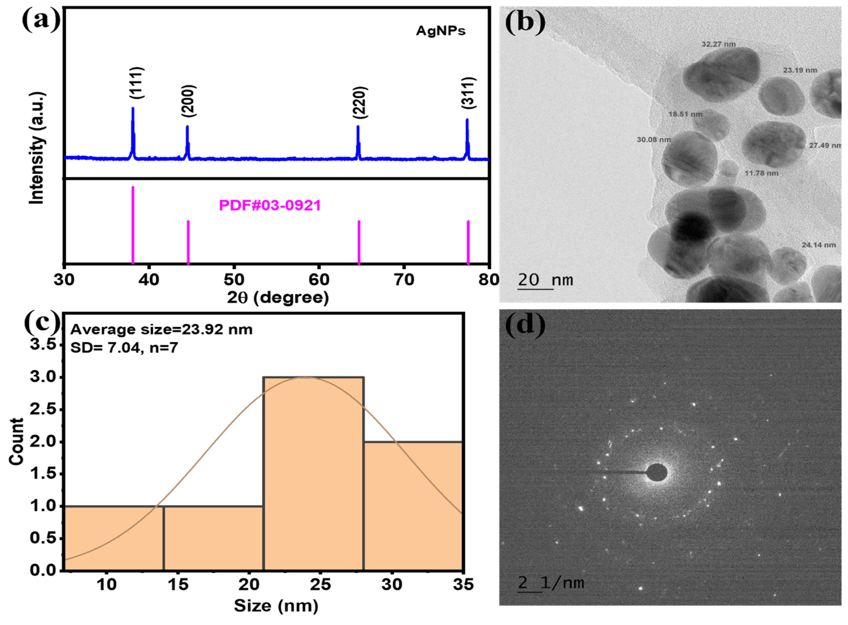 Inorganics 11 00263 g002 Inorganics 11 00263 g002