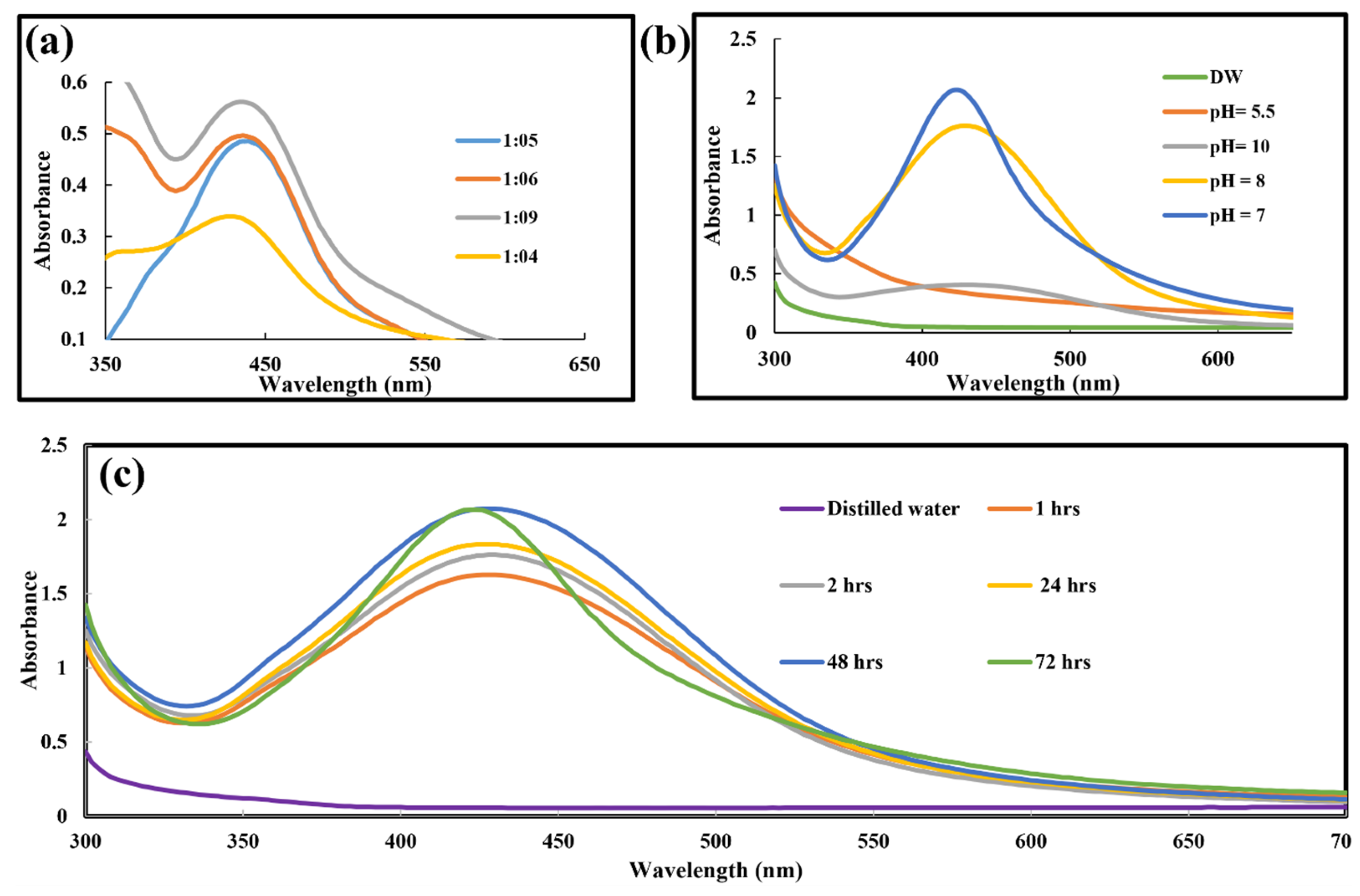 Inorganics 11 00263 g003 Inorganics 11 00263 g003